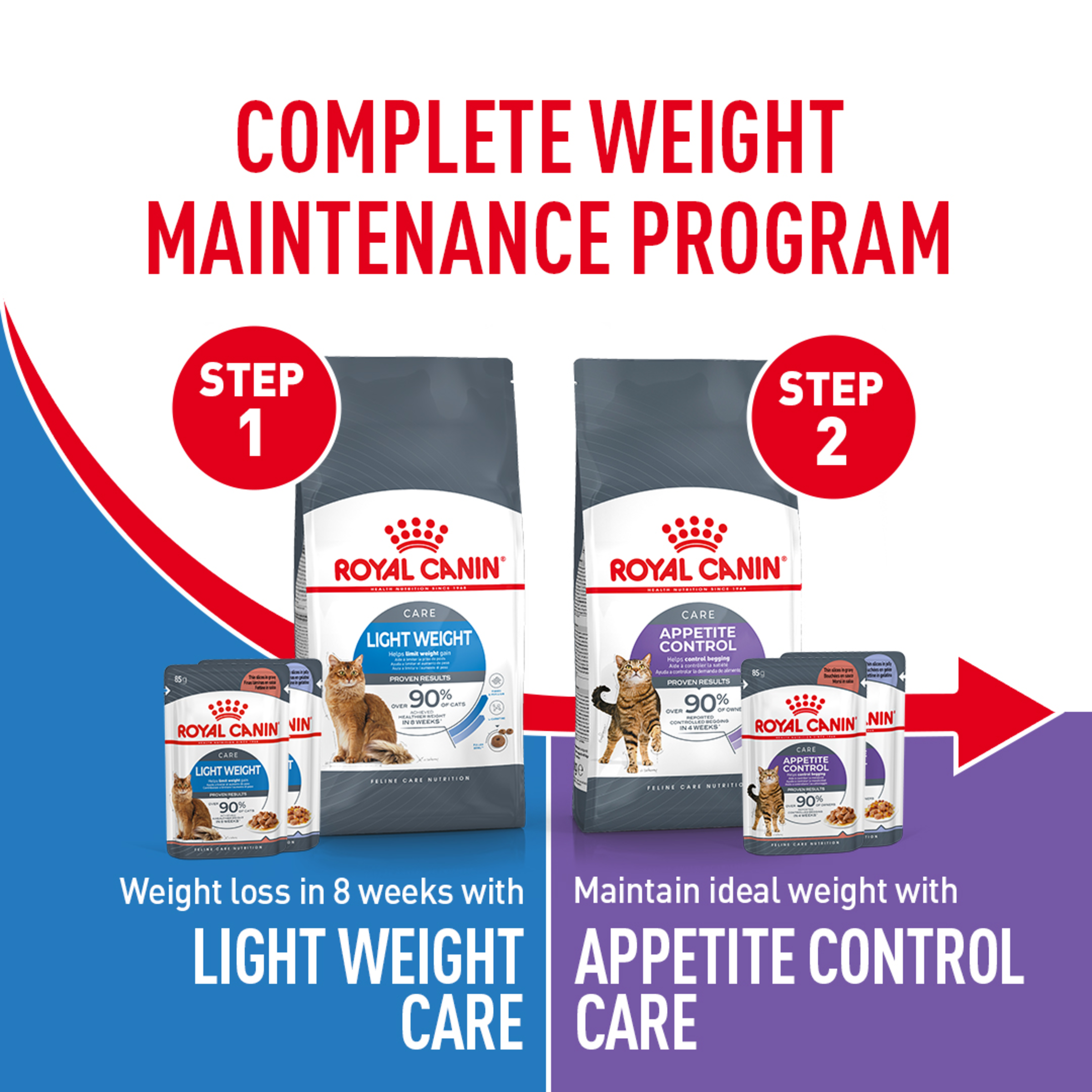 Royal Canin Appetite Control Care Dry Cat Food product detail 8