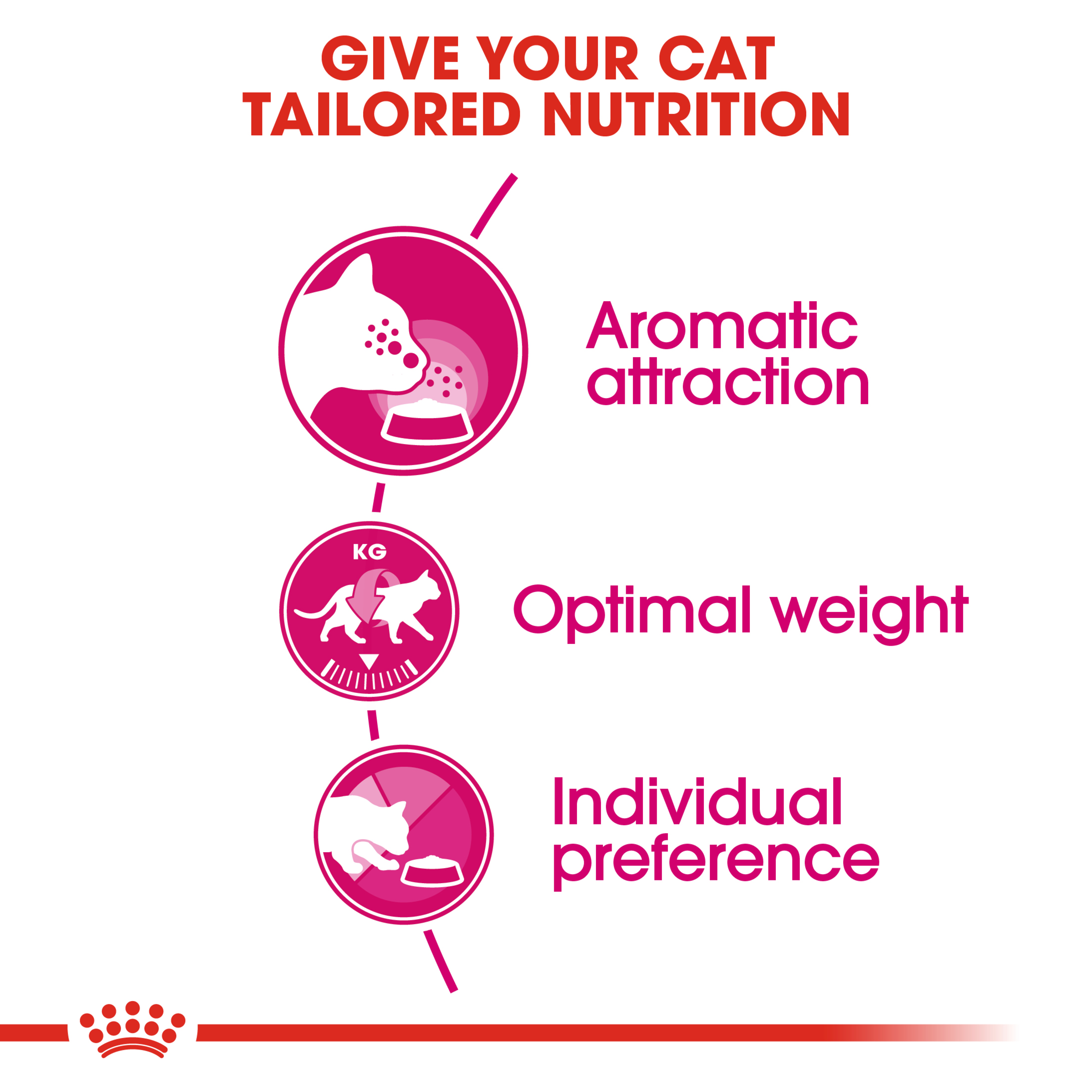Royal Canin Exigent Aromatic Dry Cat Food product detail 2