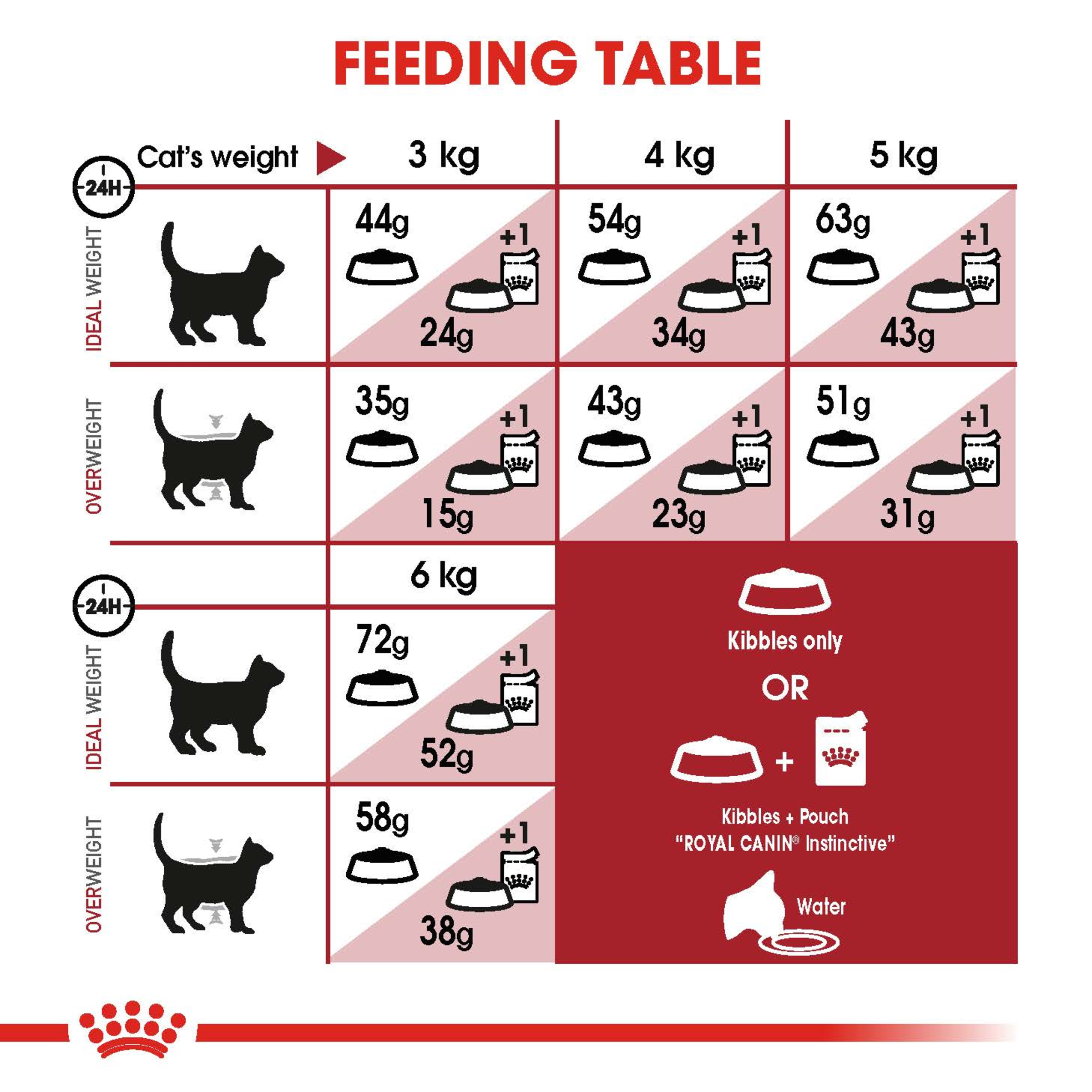 Royal Canin Fit Dry Cat Food product detail 5