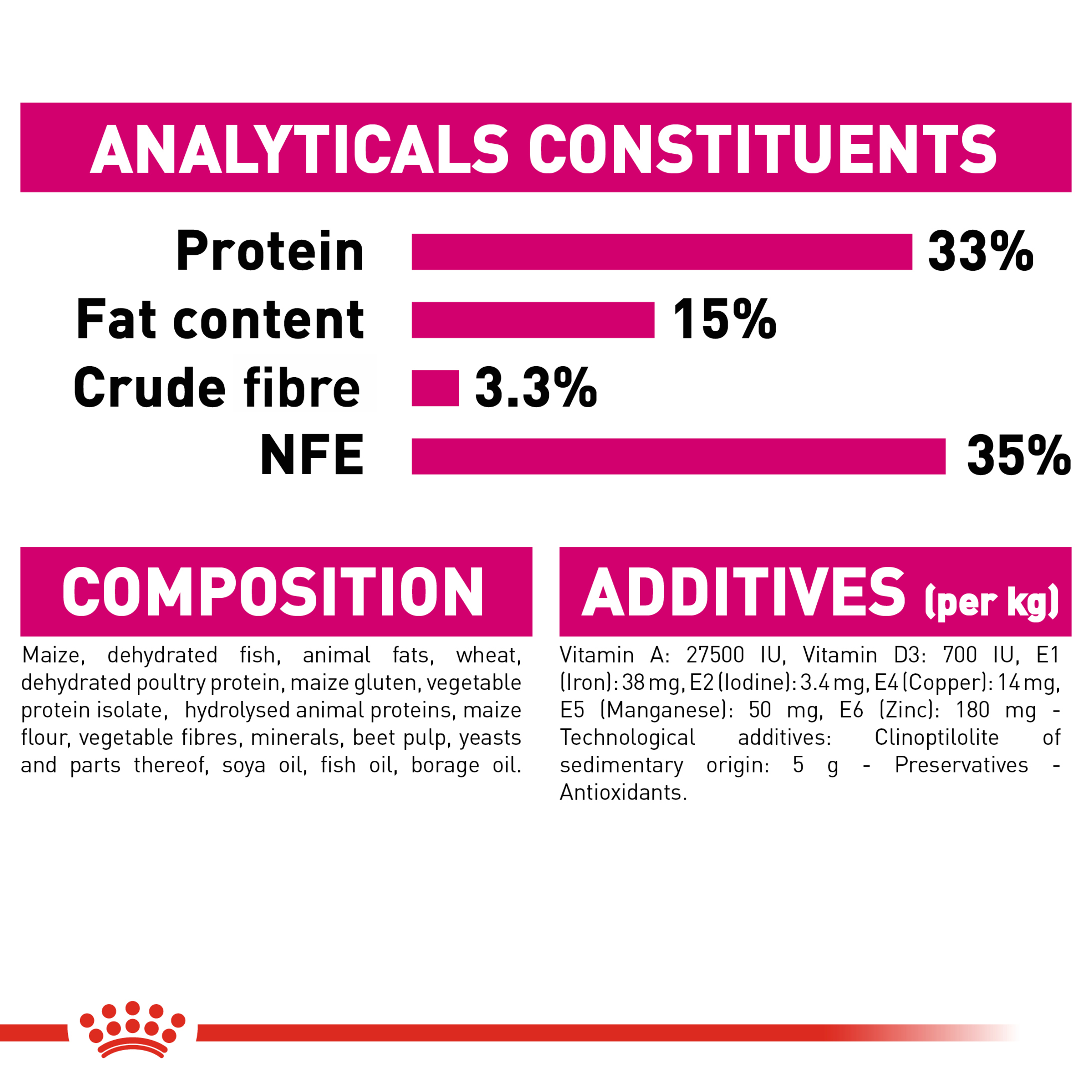 Royal Canin Exigent Aromatic Dry Cat Food product detail 6