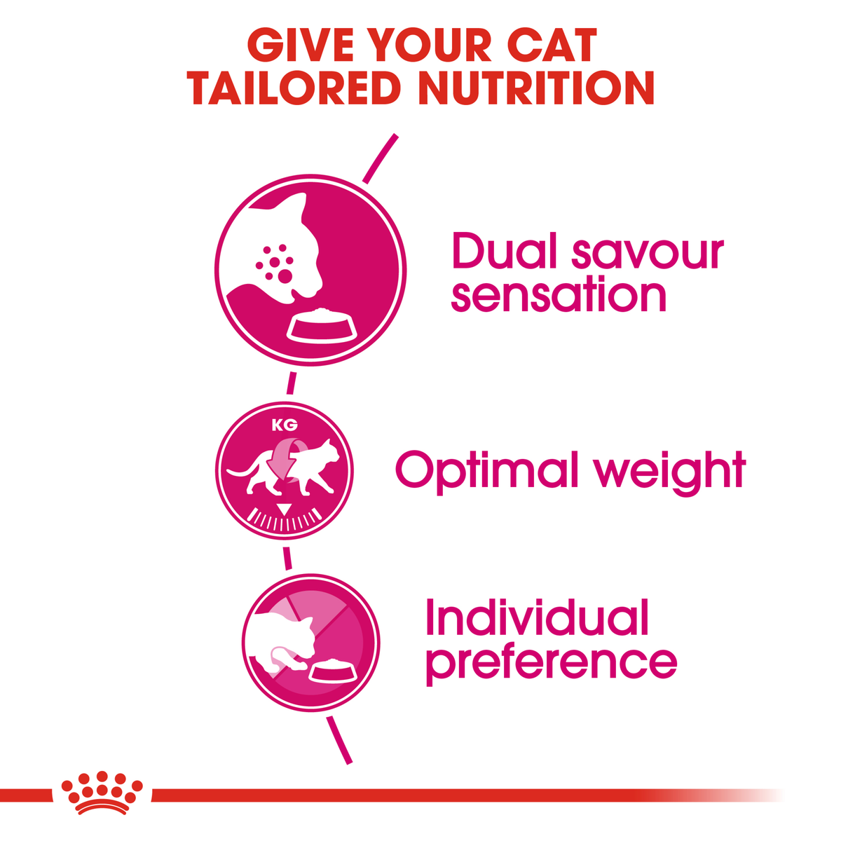 Royal Canin Savour Exigent benefits: dual savour sensation, optimal weight, individual preference