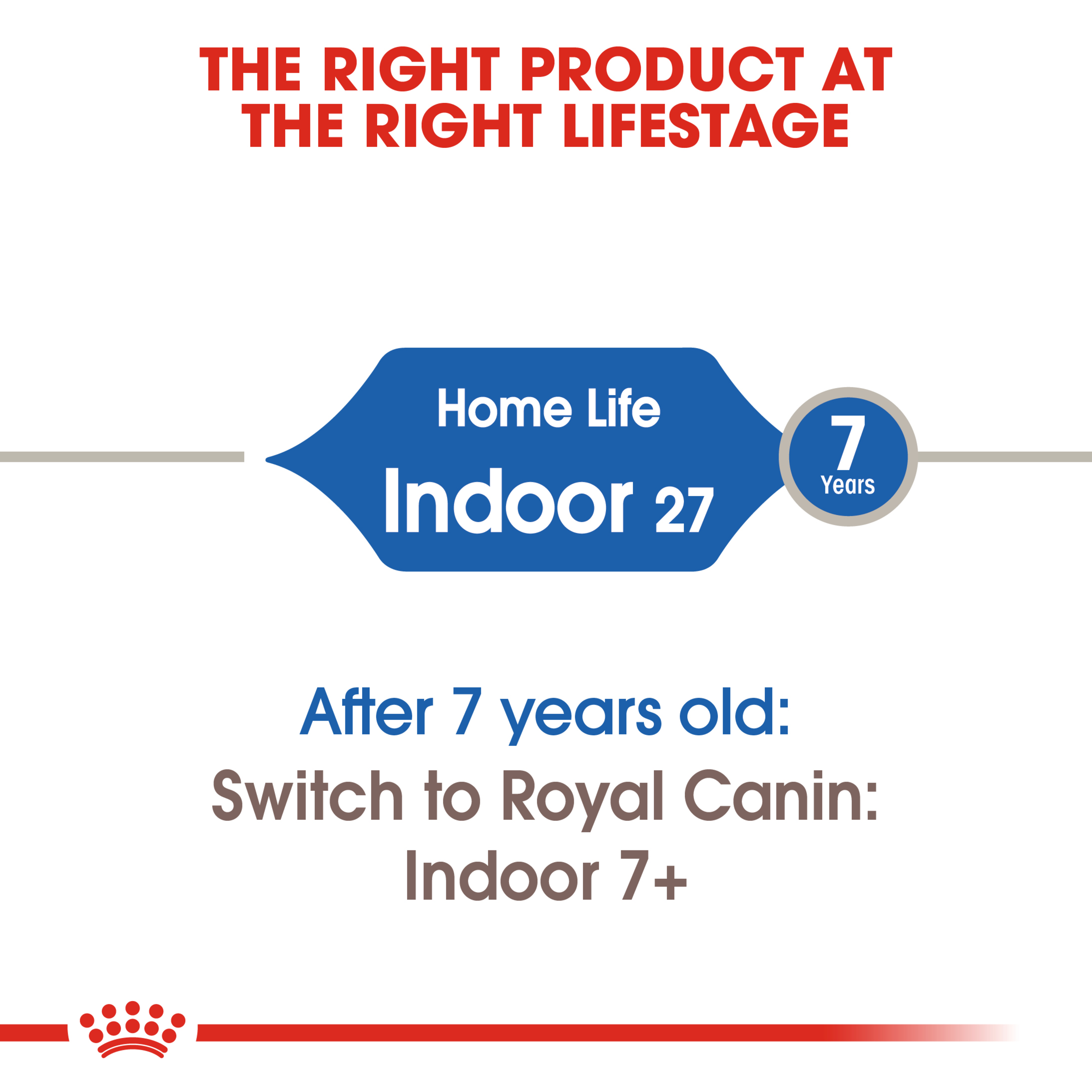 Royal Canin Indoor Dry Cat Food product detail 4