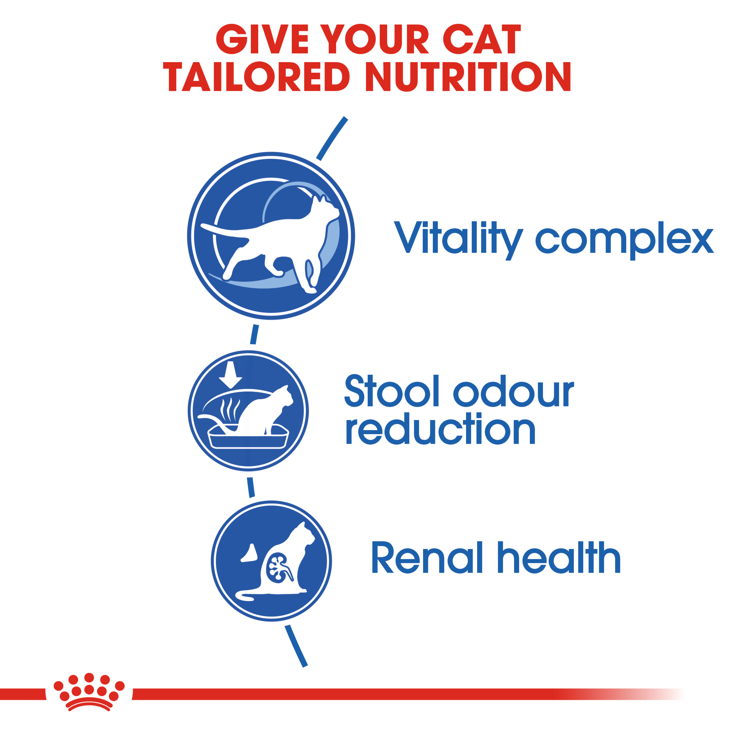Royal Canin Indoor 7+ Dry Cat Food product detail 2