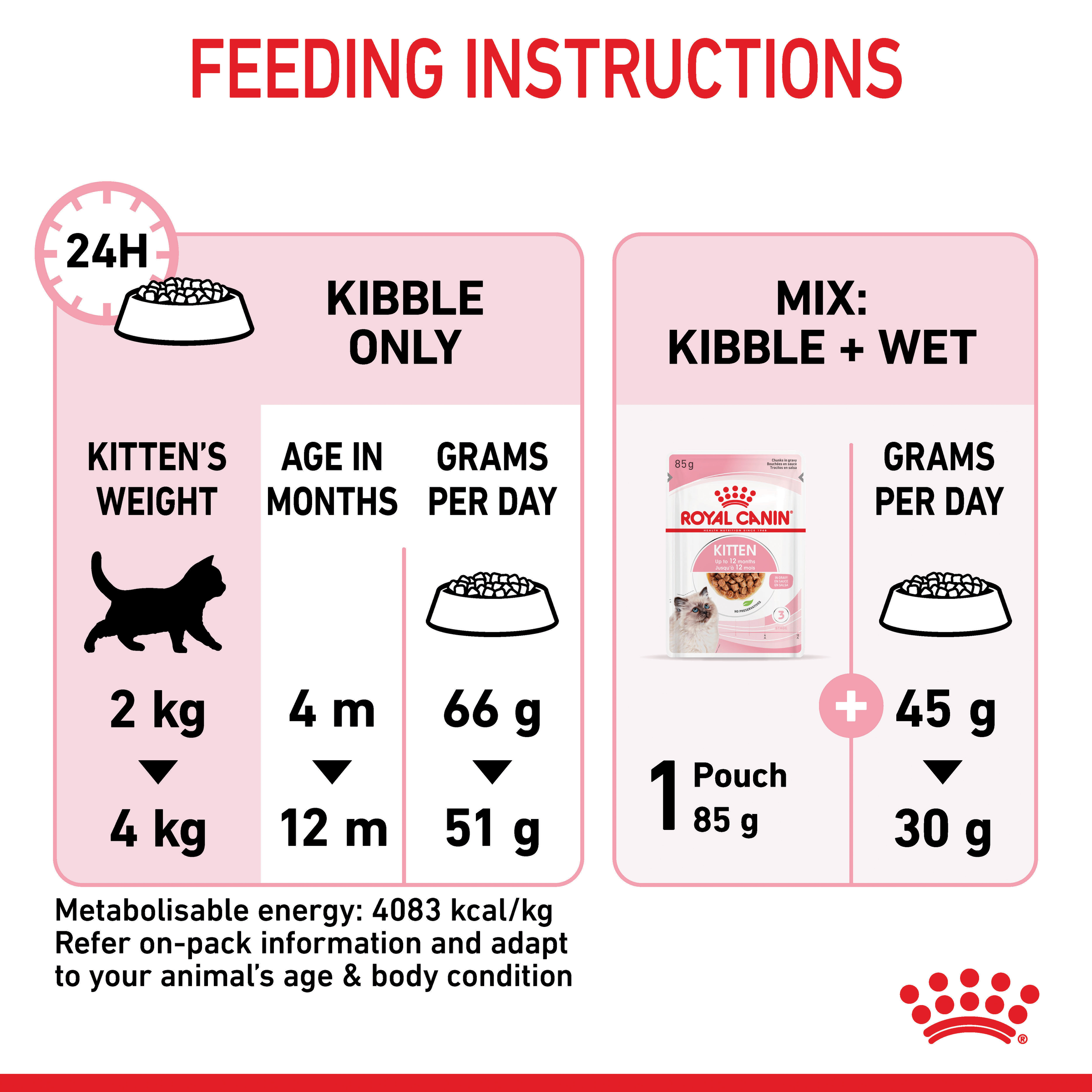 Royal Canin Second Age Kitten Dry Cat Food product detail 7