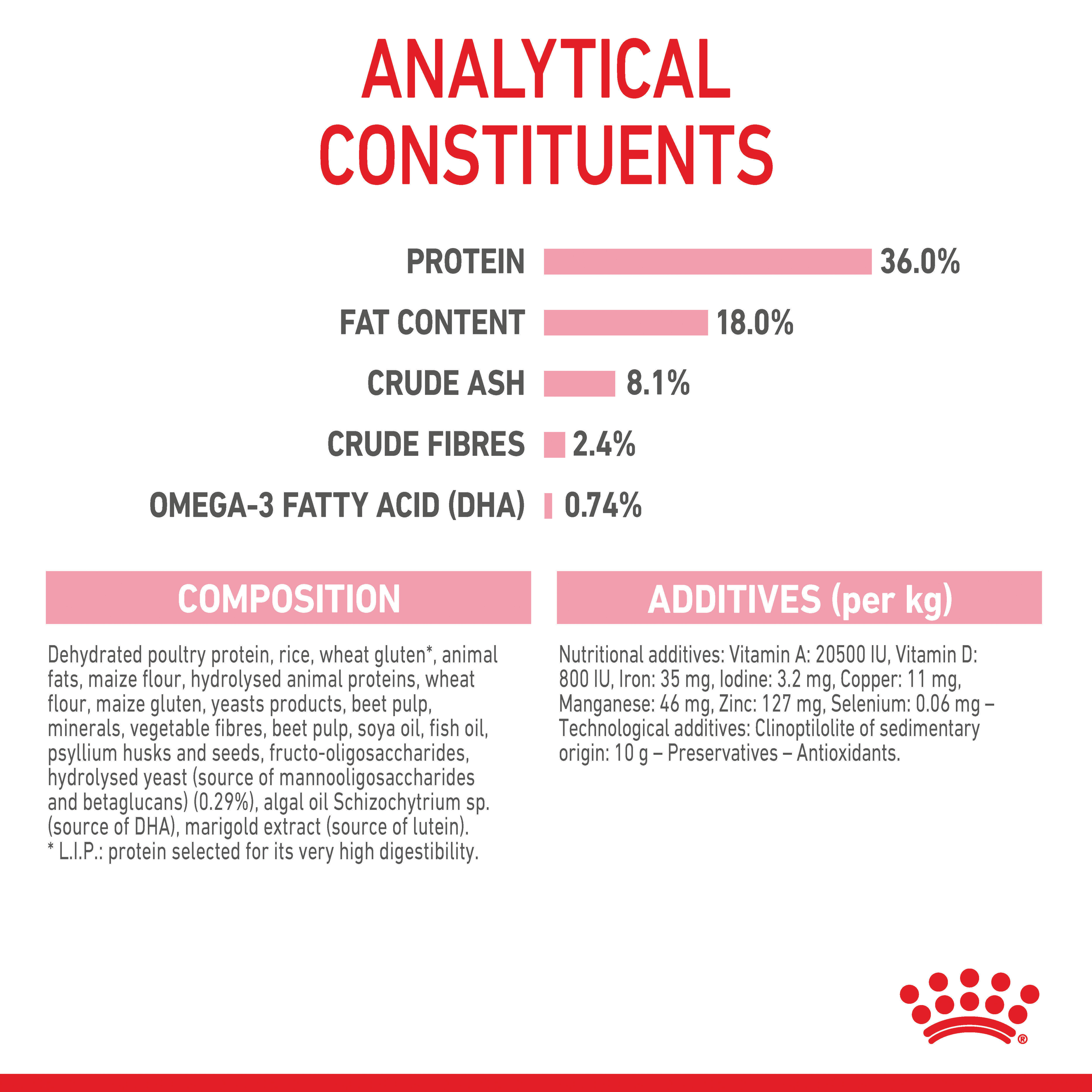 Royal Canin Second Age Kitten Dry Cat Food product detail 8