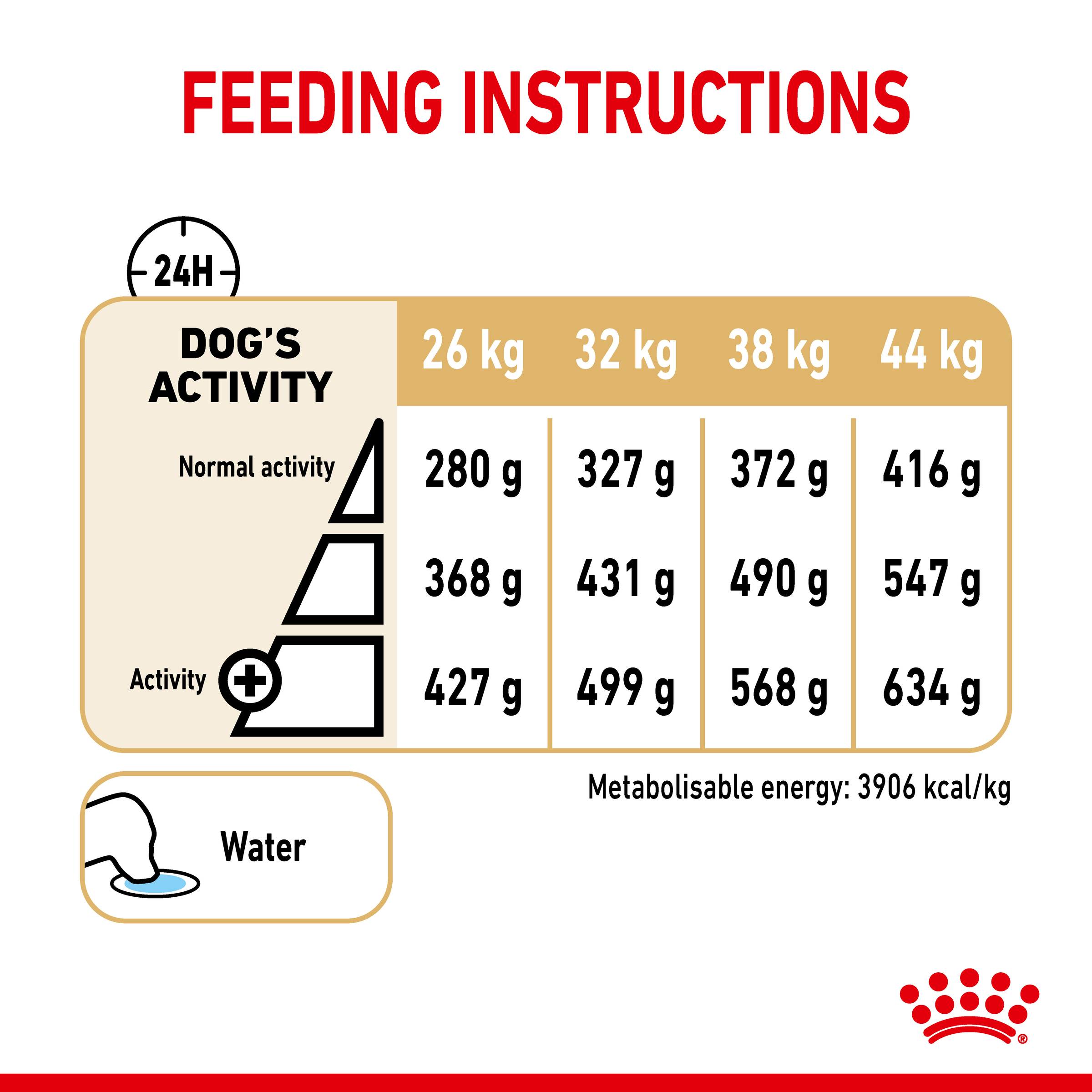 Royal Canin German Shepherd 5+ feeding instructions for 26kg to 44kg dogs by activity
