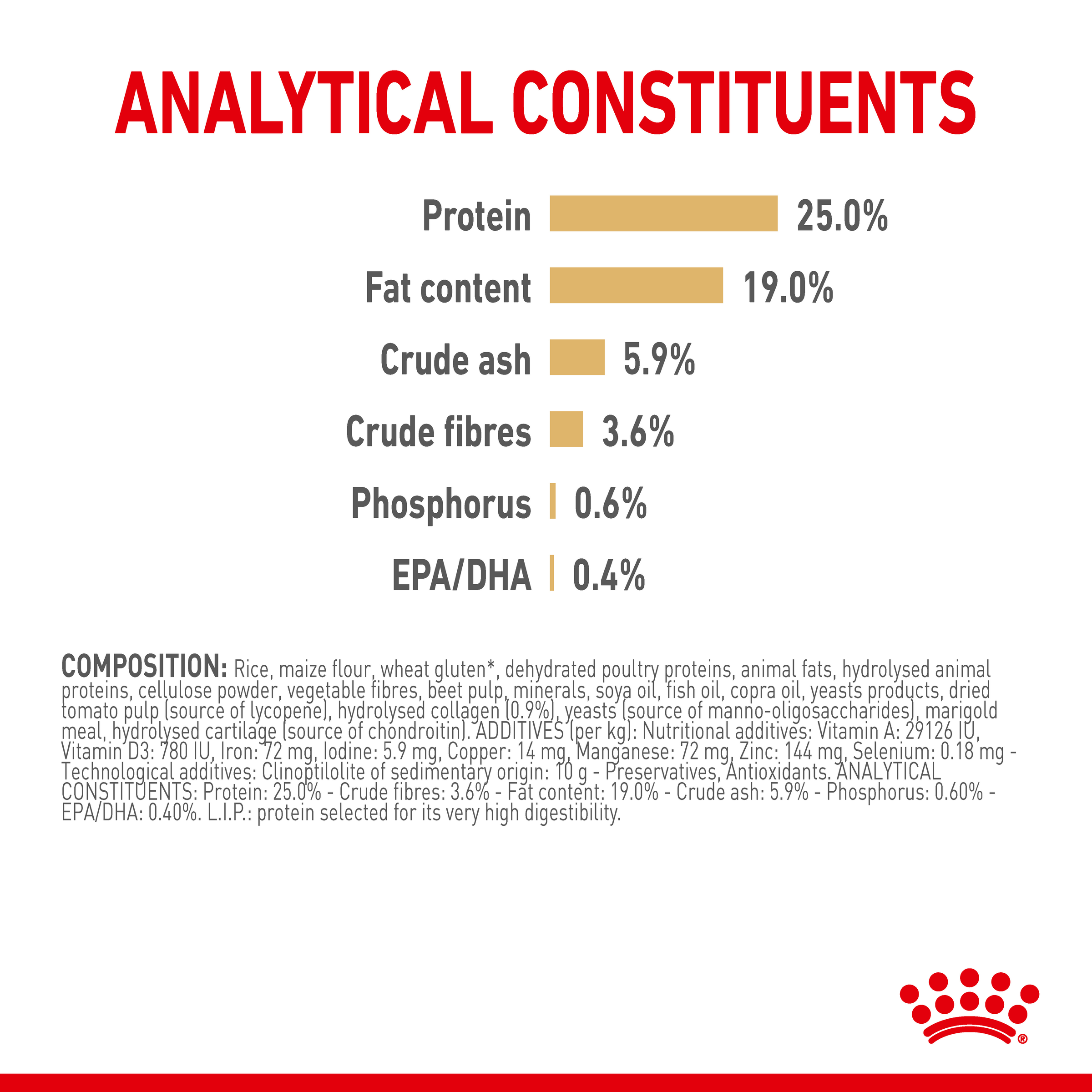 Royal Canin German Shepherd 5+ analytical constituents with EPA and DHA, and composition