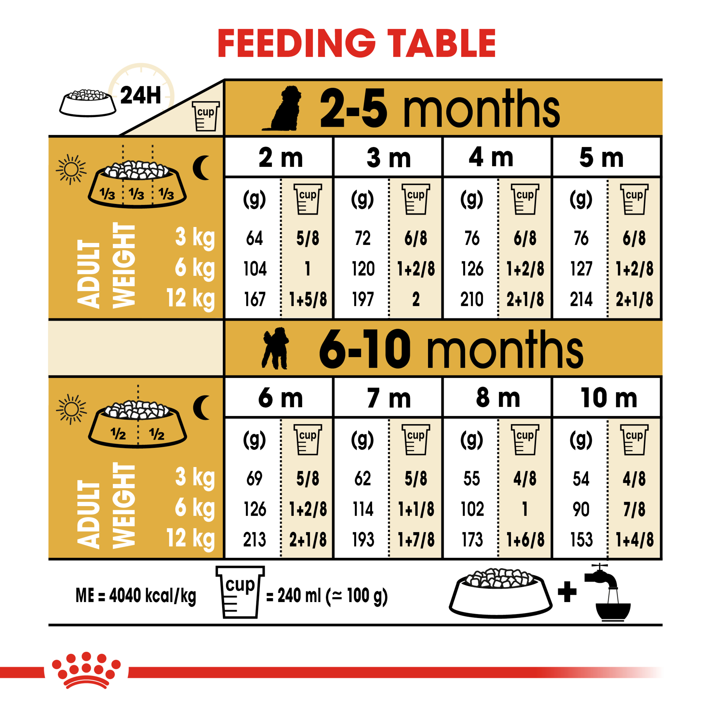 Royal Canin Poodle Puppy product detail 6