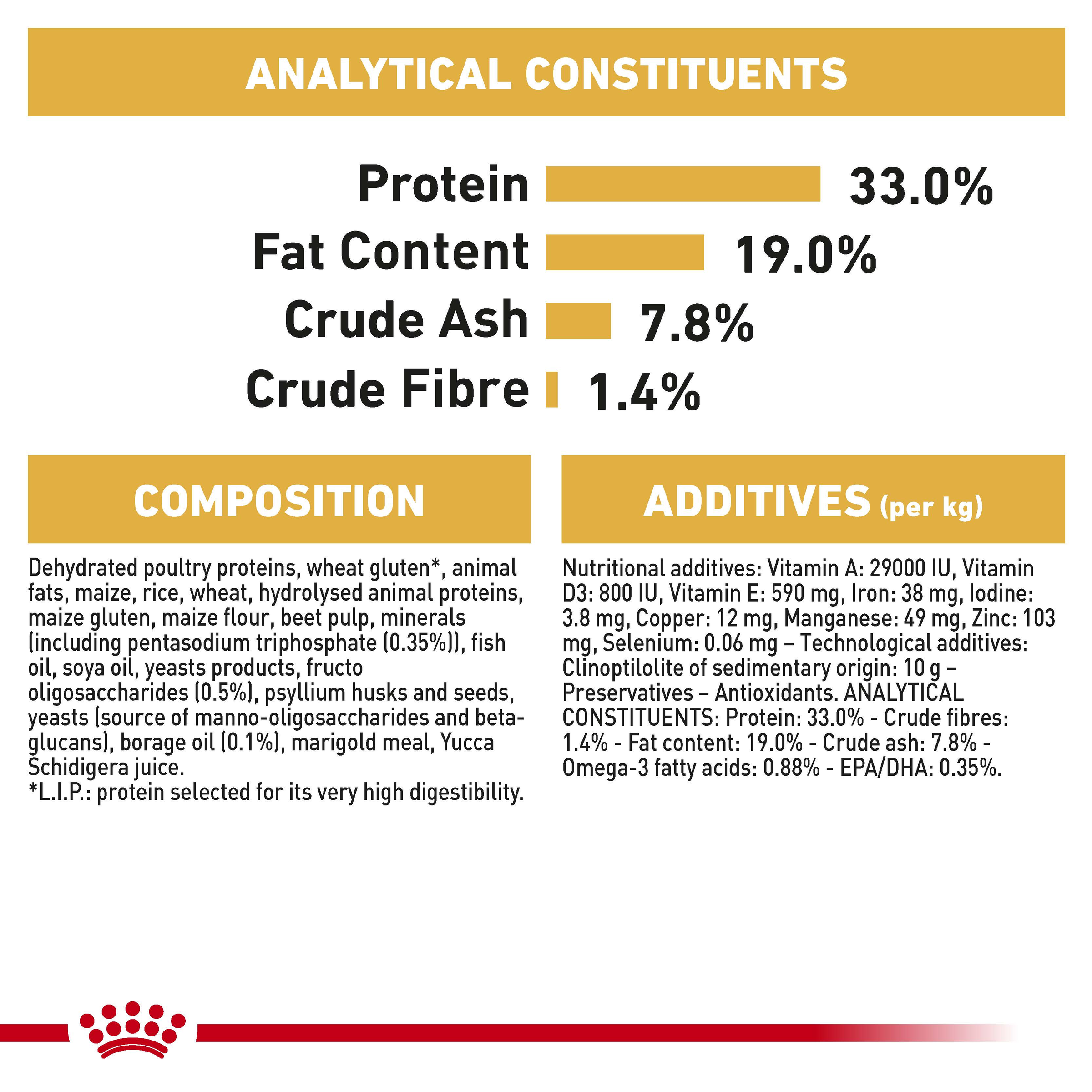 Royal Canin Poodle Puppy product detail 7