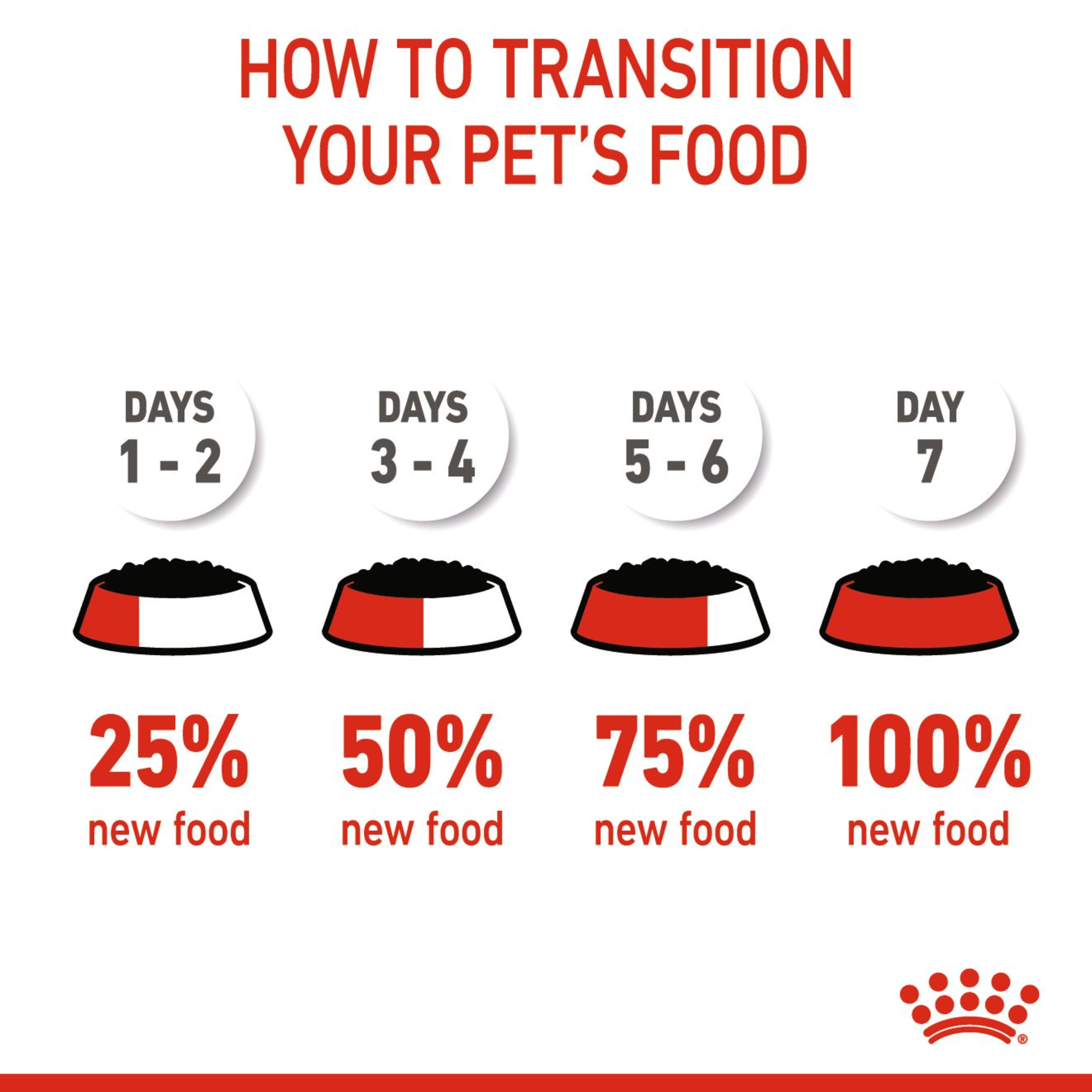 Royal Canin Mother and BabyCat Mousse Wet Cat Food product detail 9