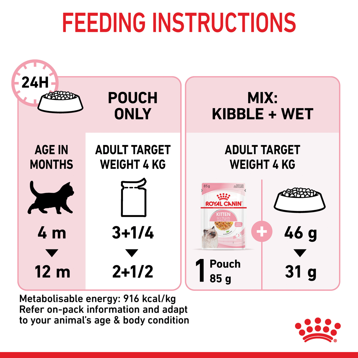 Royal Canin Kitten feeding instructions by age, pouches only or pouches plus kibble