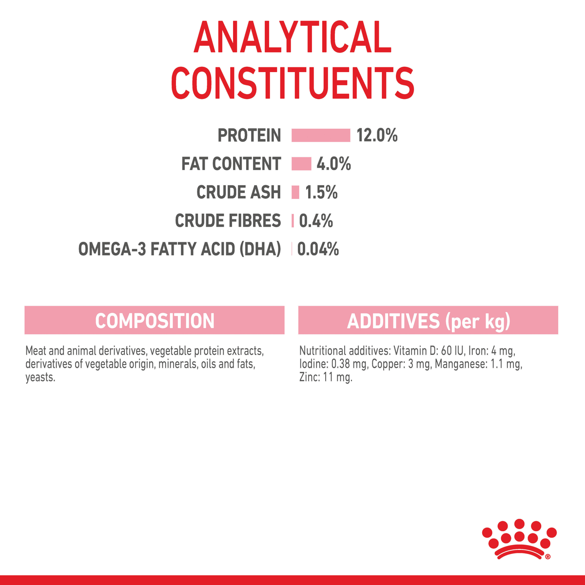 Royal Canin Kitten jelly analytical constituents with omega-3 DHA and composition