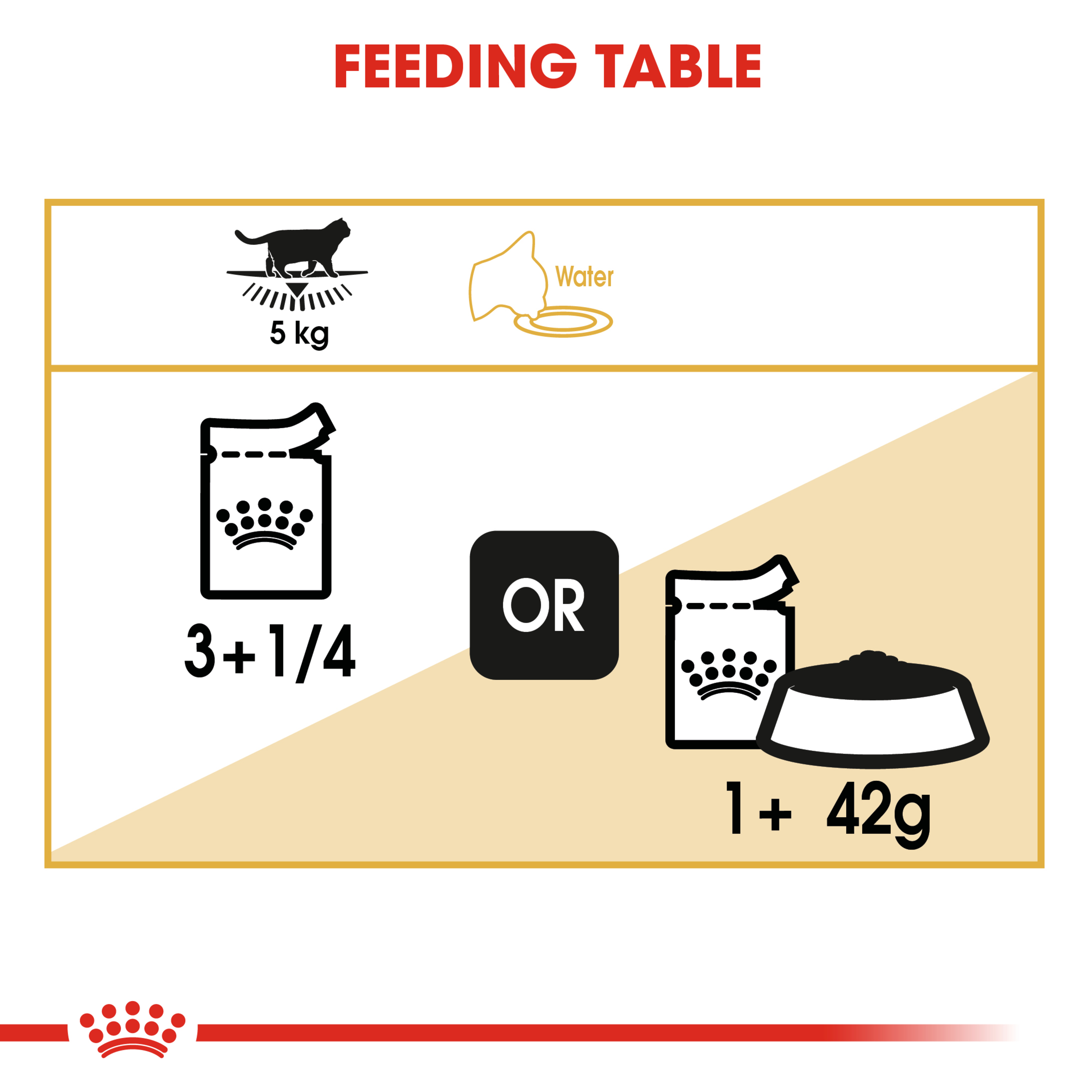 Royal Canin British Shorthair Gravy, wet cat food pouches, 12 or 48 x 85g, cat