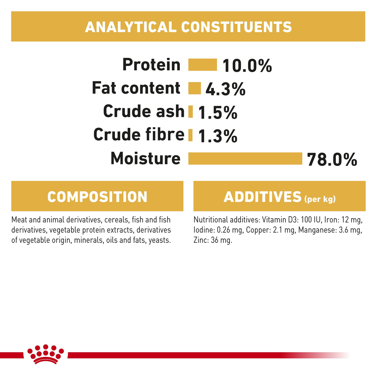 Royal Canin Maine Coon wet cat food analytical constituents and composition panel