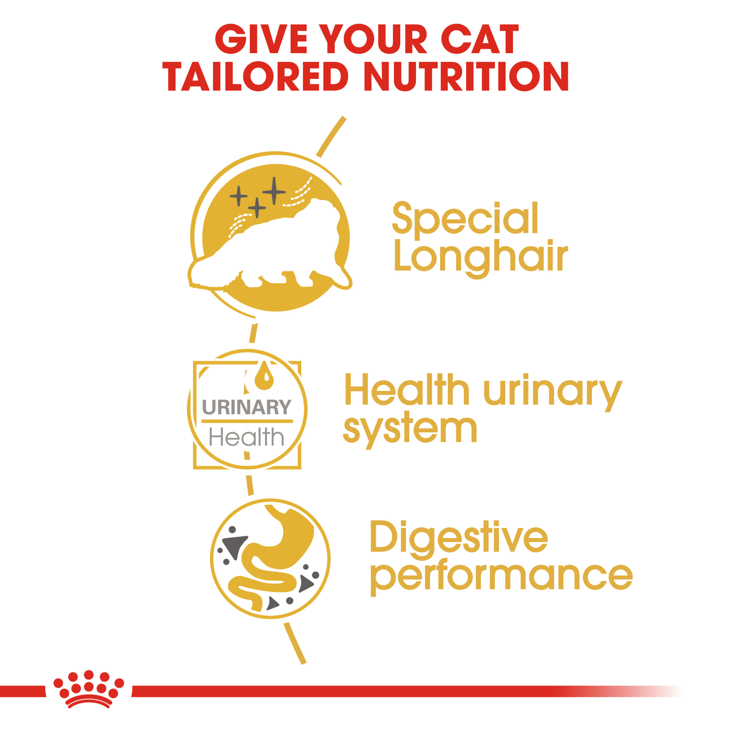 Royal Canin Persian Loaf product detail 2