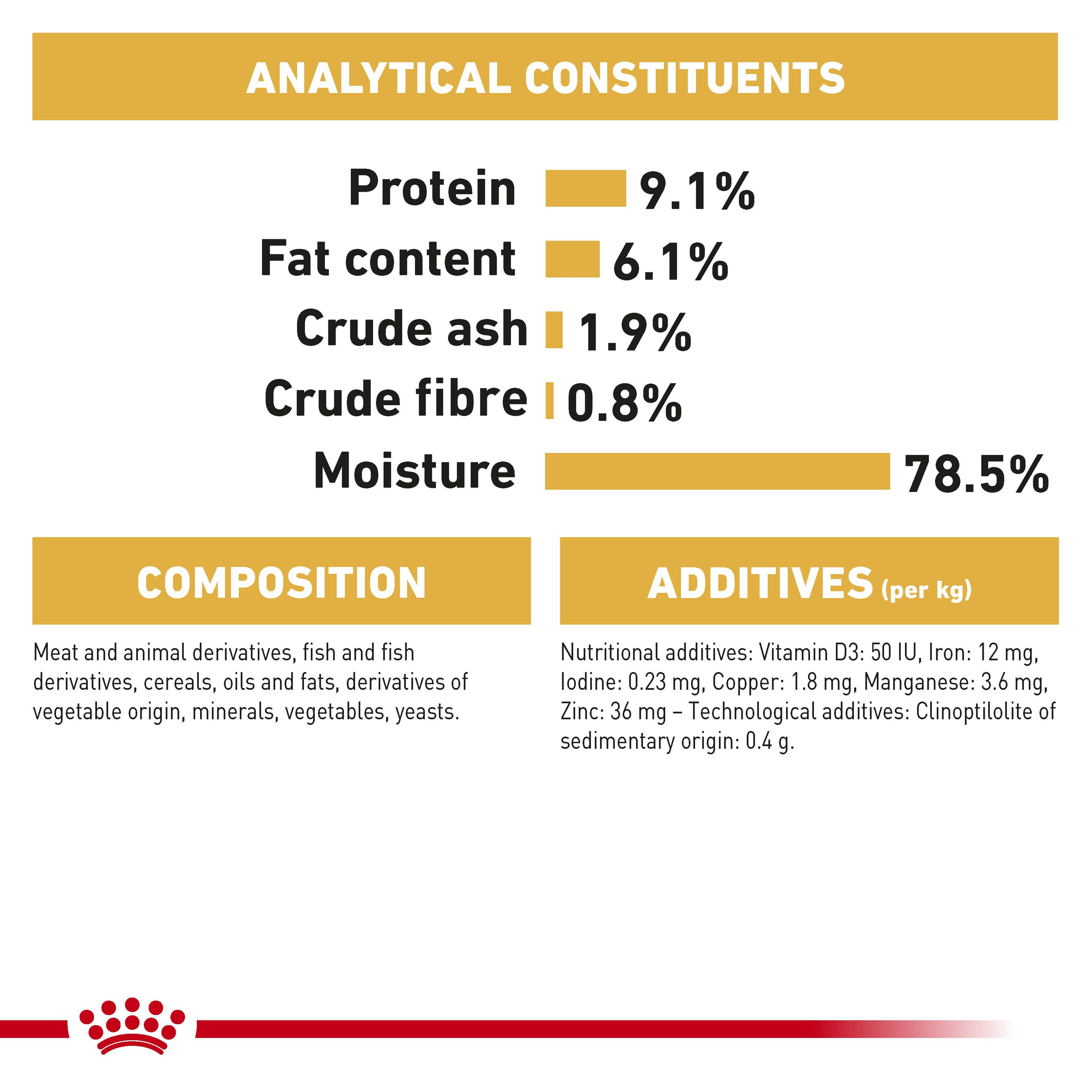 Royal Canin Persian Loaf product detail 7
