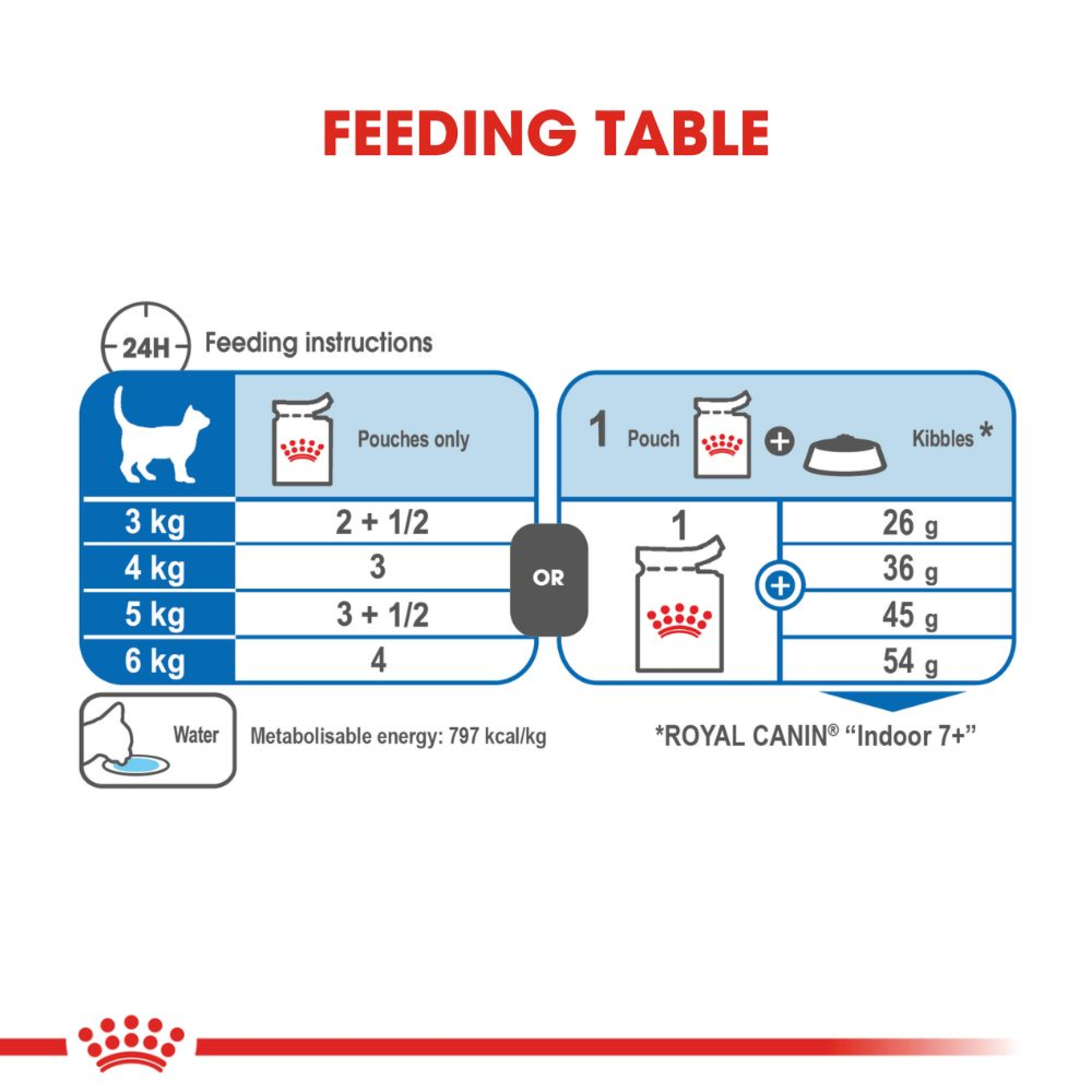 Royal Canin Wet Cat Food Indoor 7+ Gravy product detail 3
