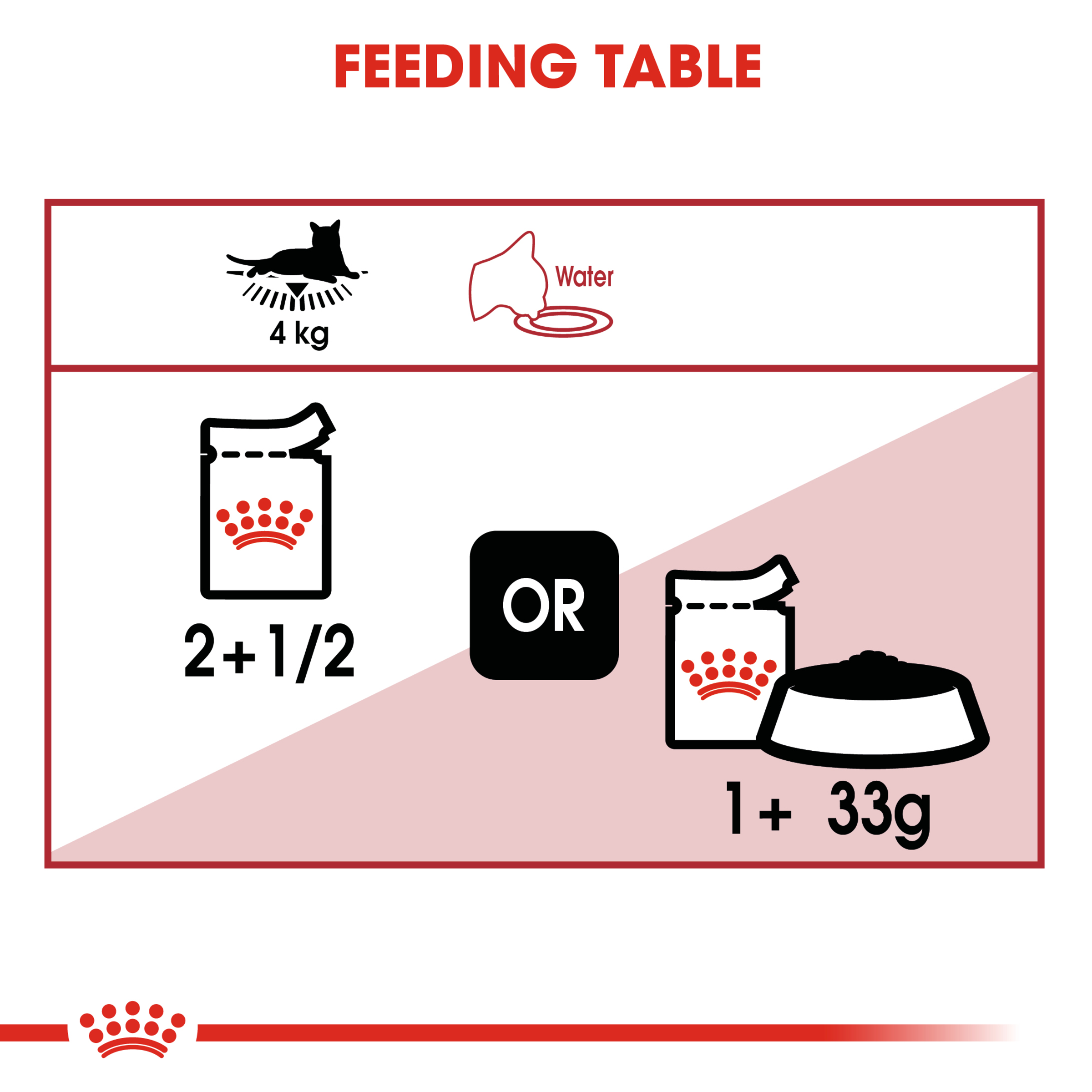 Royal Canin Wet Cat Food Instinctive Jelly product detail 5