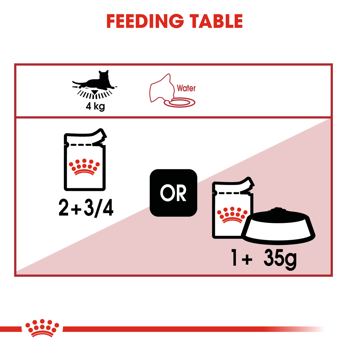 Royal Canin Instinctive feeding guide for a 4kg cat, pouches only or pouches plus dry
