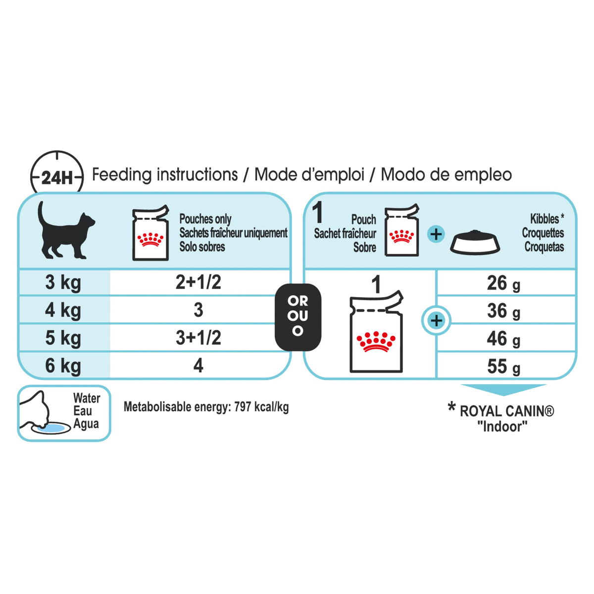 Royal Canin Sensory Feel feeding instructions for 3kg to 6kg cats, pouches only or mixed