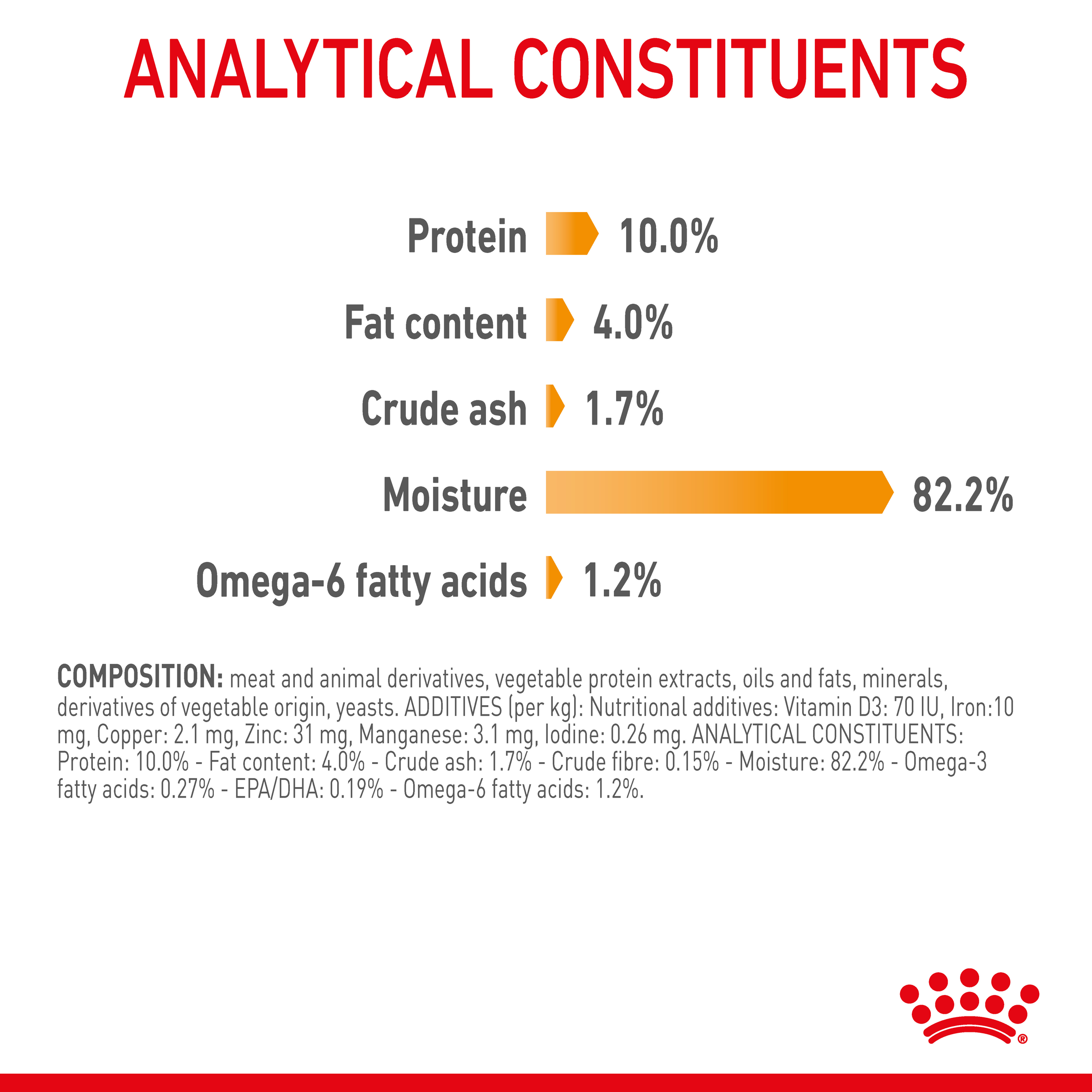Royal Canin Wet Cat Food Hair & Skin Care Jelly product detail 8