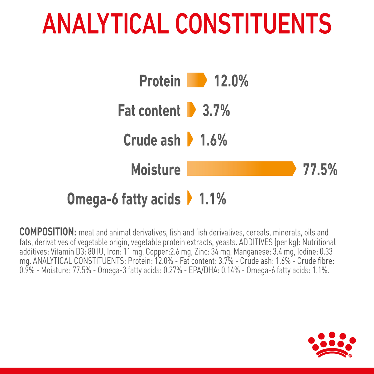 Royal Canin Hair & Skin Care wet food analytical constituents with omega-6 fatty acids