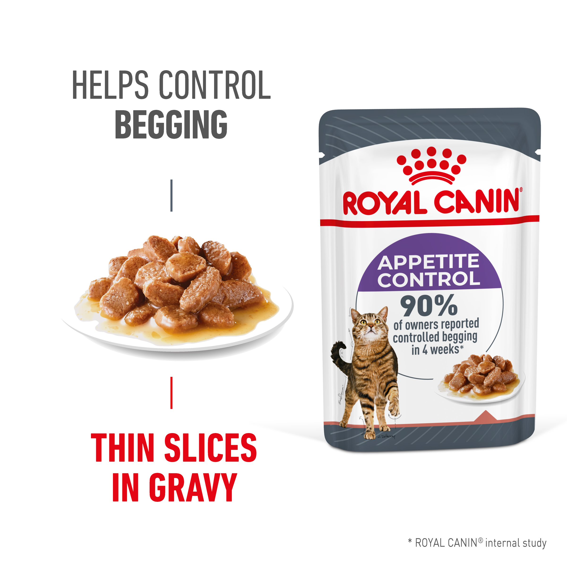 Royal Canin Appetite Control thin slices in gravy beside the pouch and pack