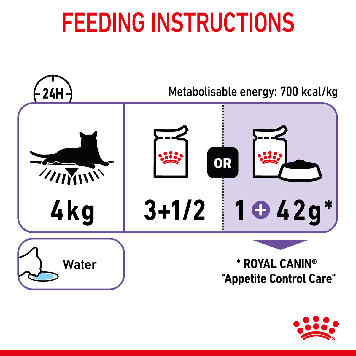 Royal Canin Appetite Control feeding guide for a 4kg cat, pouches only or pouches plus dry