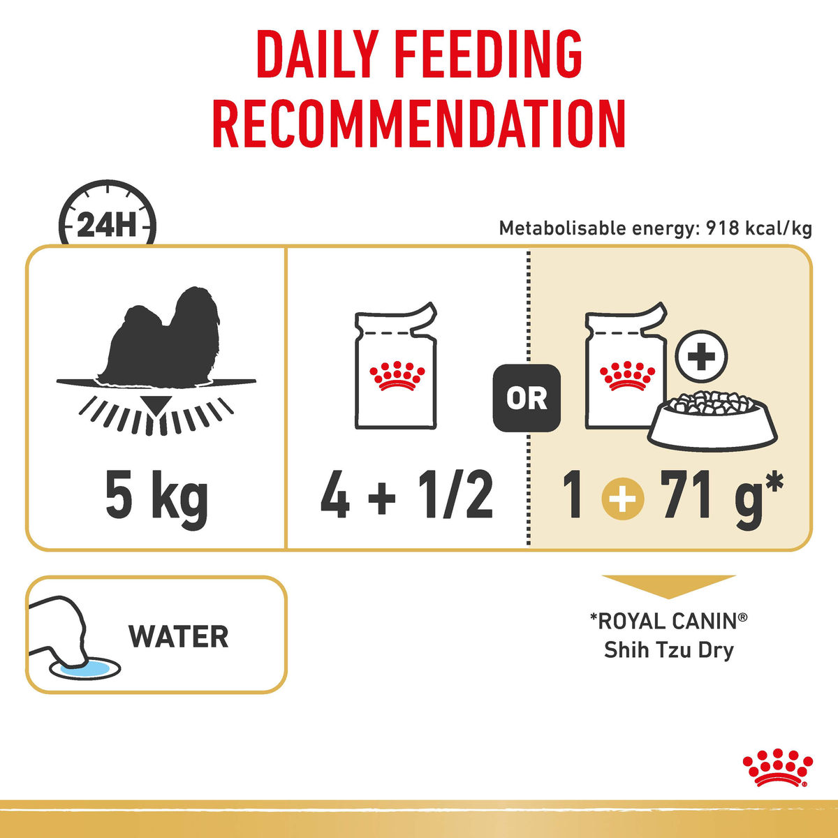 Royal Canin Shih Tzu feeding guide for a 5kg dog, pouches only or one pouch plus dry food