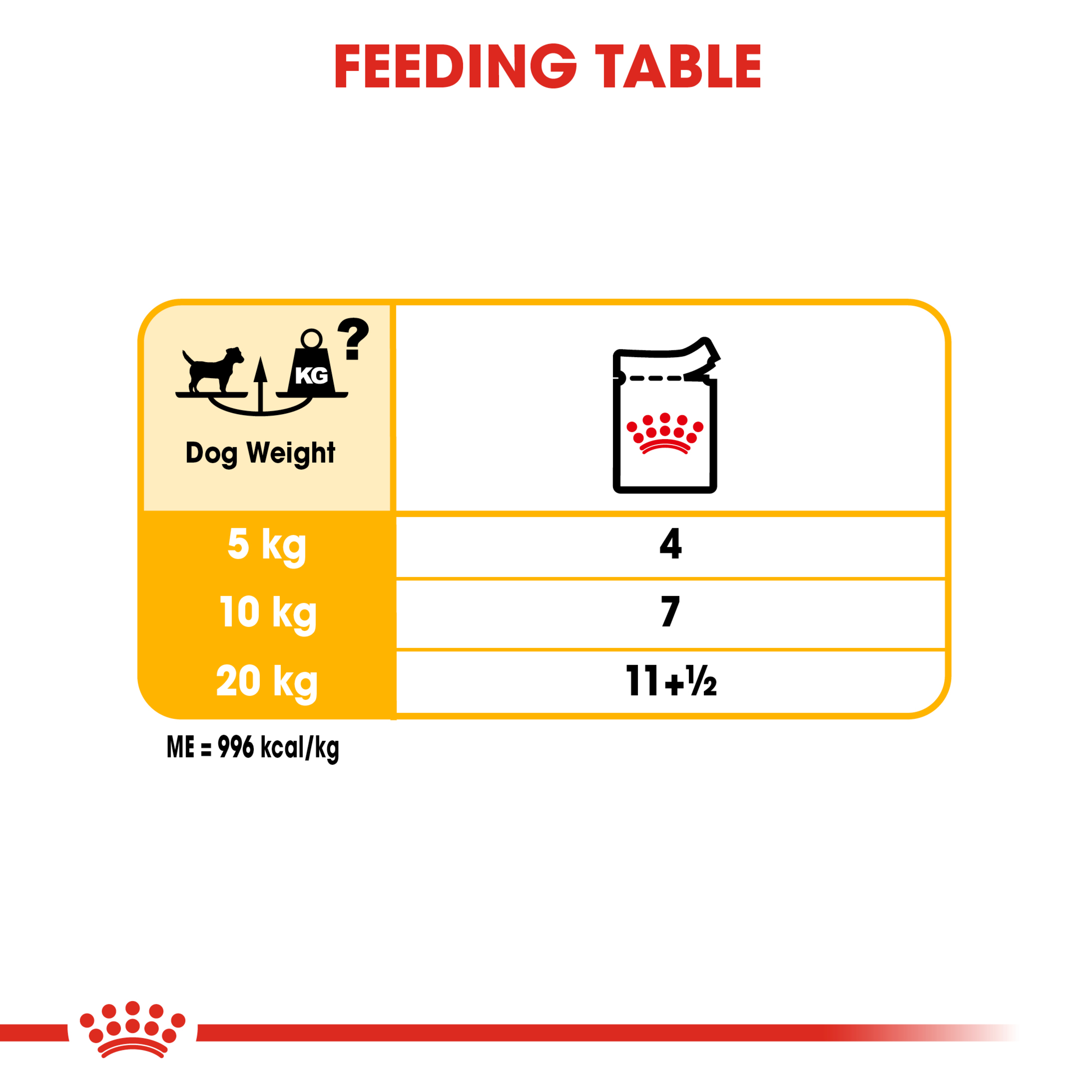 Royal Canin Dermacomfort Loaf Wet Dog Food product detail 6