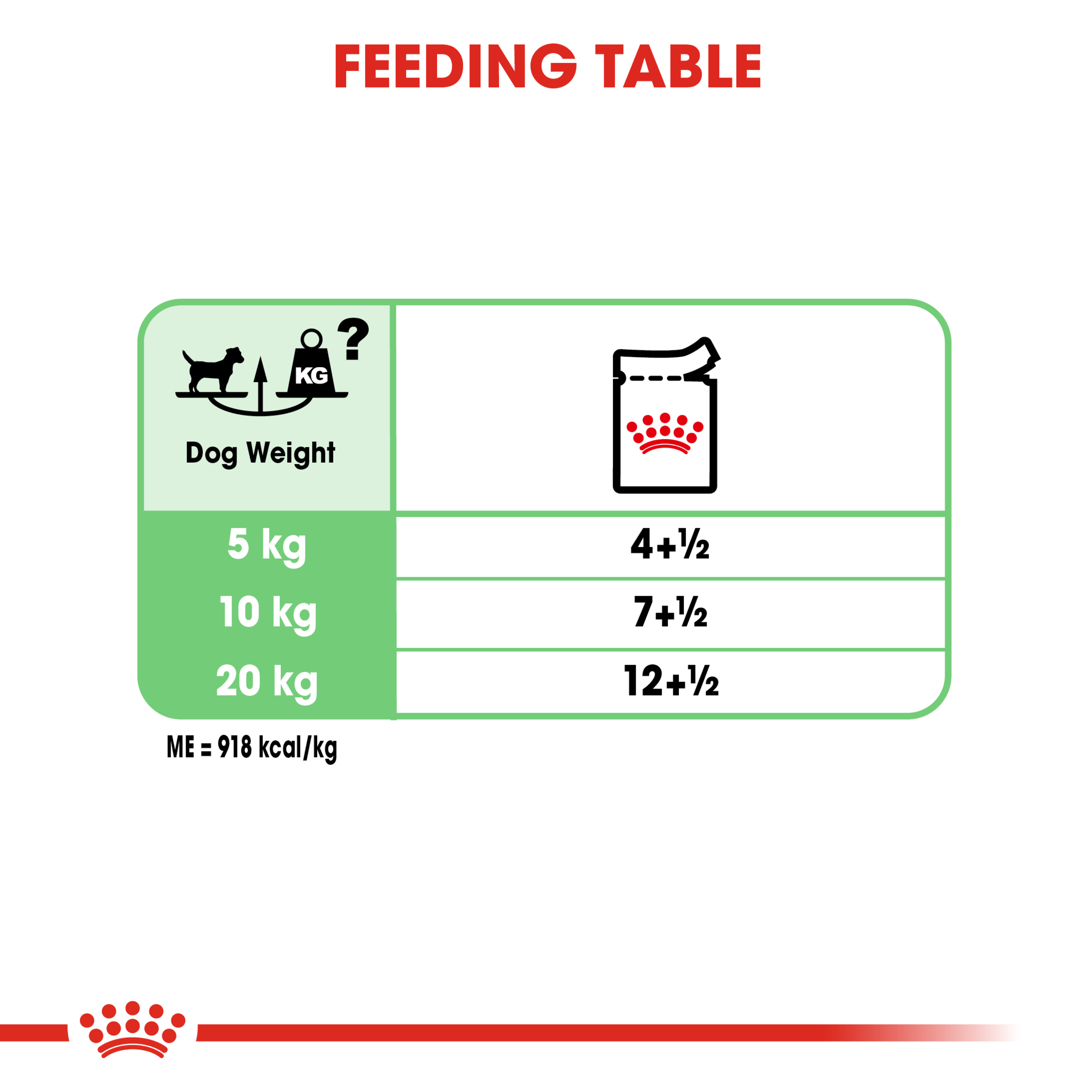 Royal Canin Digestive Care Loaf, wet dog food, 12 or 48 x 85g, dog