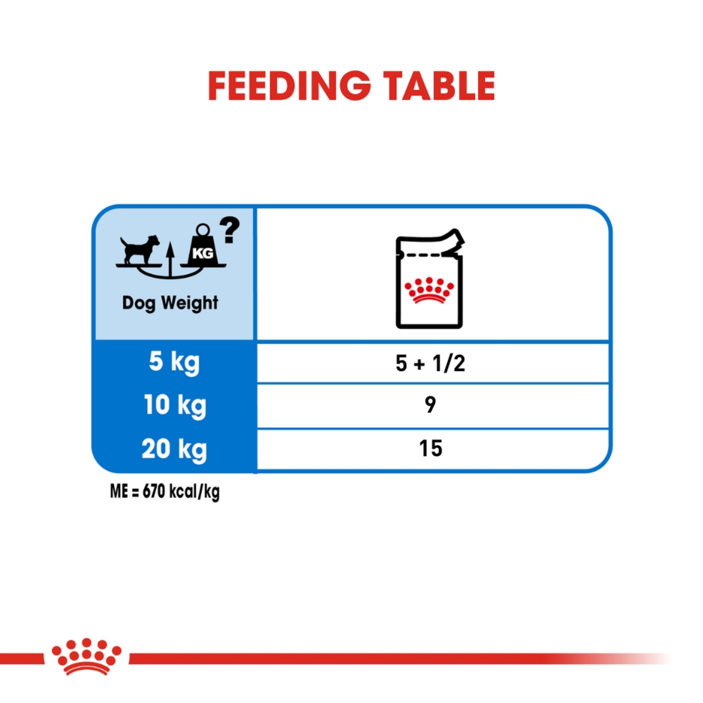 Royal Canin Wet Dog Food Light Weight Care Loaf product detail 6
