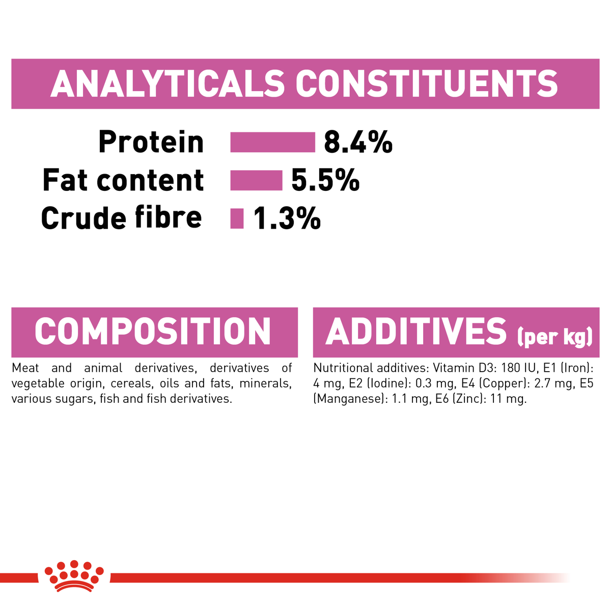 Royal Canin Relax Care wet dog food analytical constituents and composition panel