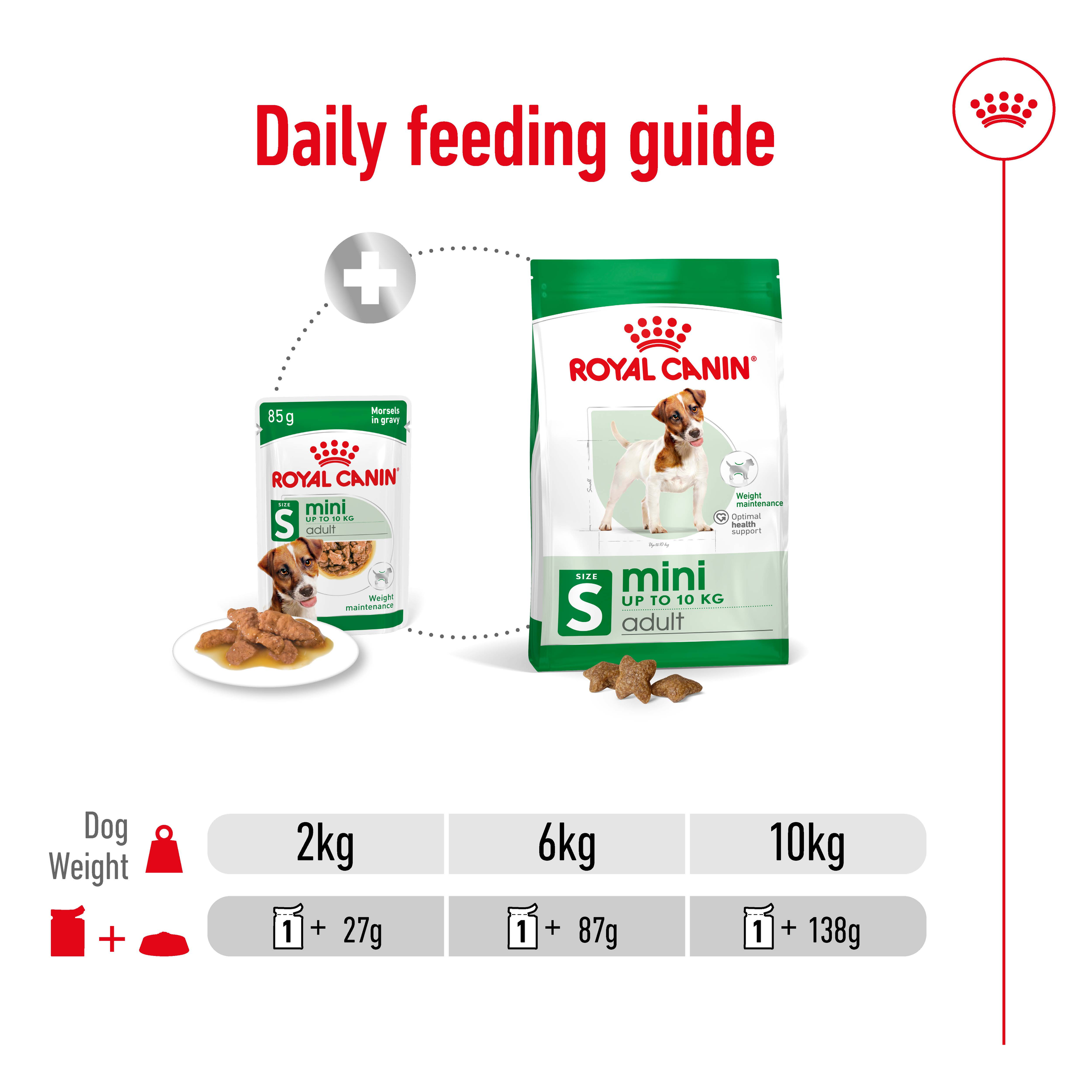 Royal Canin Mini Adult Gravy, wet dog food pouches, 12 or 48 x 85g, small breed adult dog