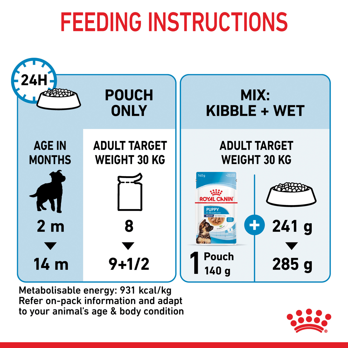 Royal Canin Maxi Puppy feeding instructions by age for a 30kg adult target weight