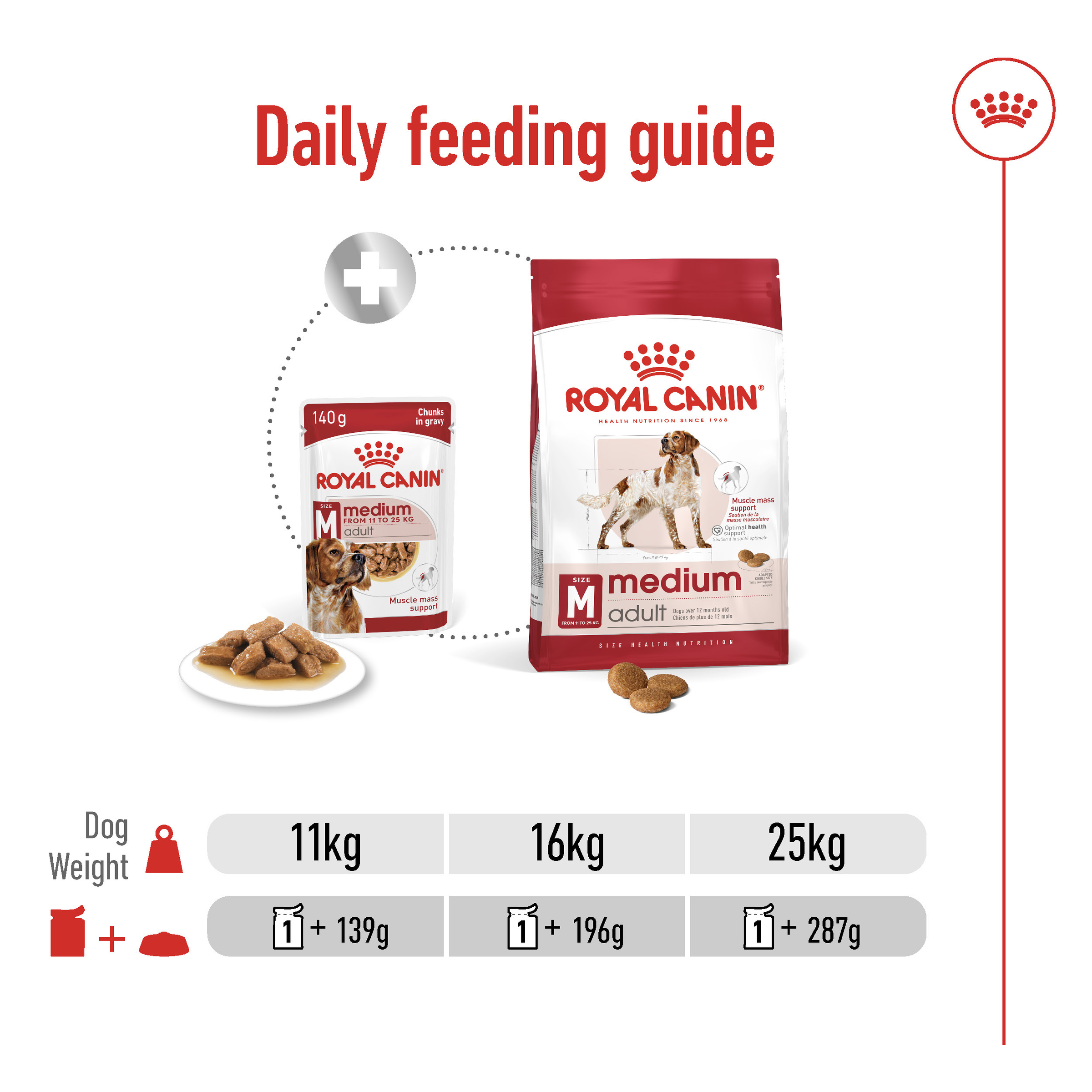 Royal Canin Medium Adult 140gx10 Pouches product detail 6