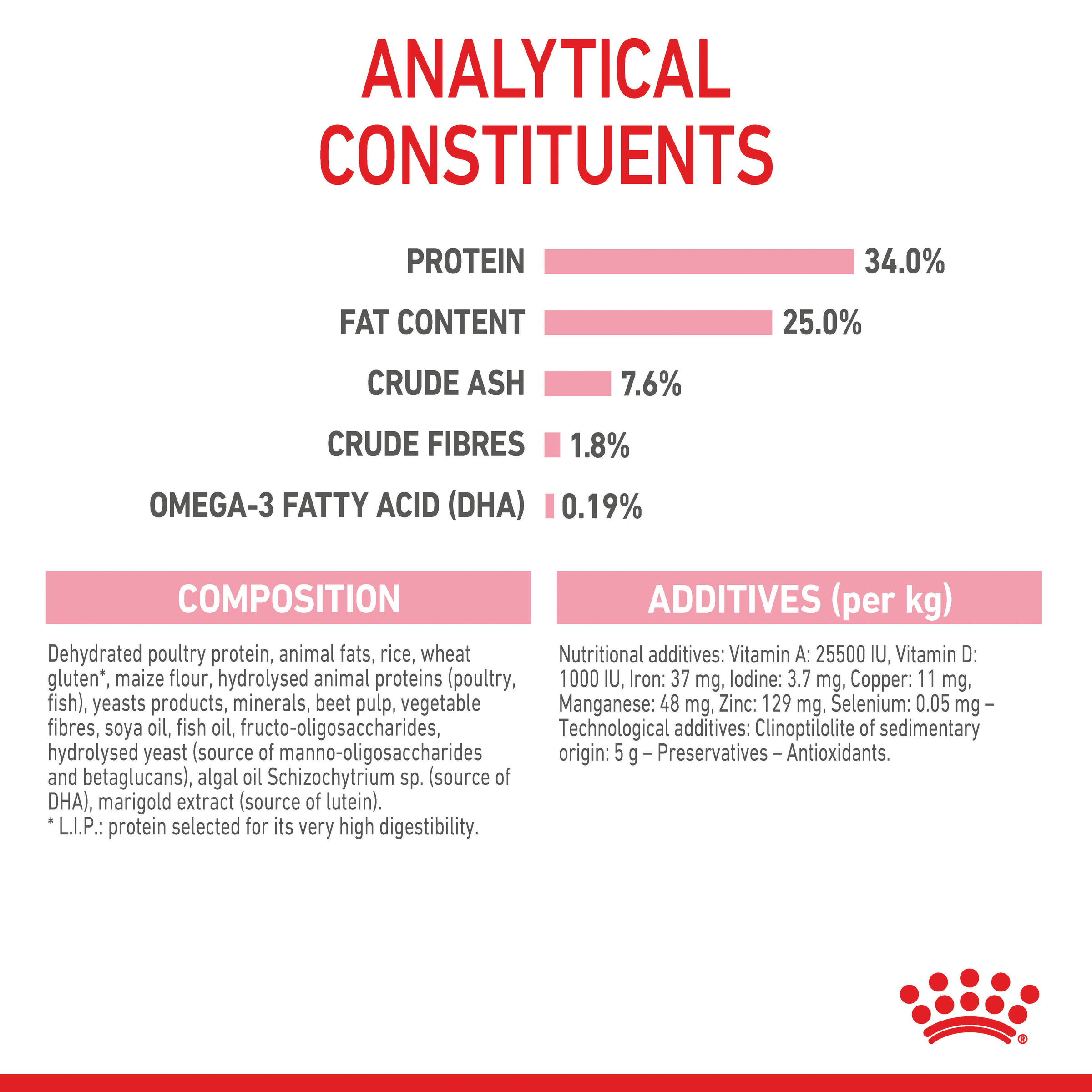 Royal Canin Mother & Babycat Dry Cat Food product detail 6