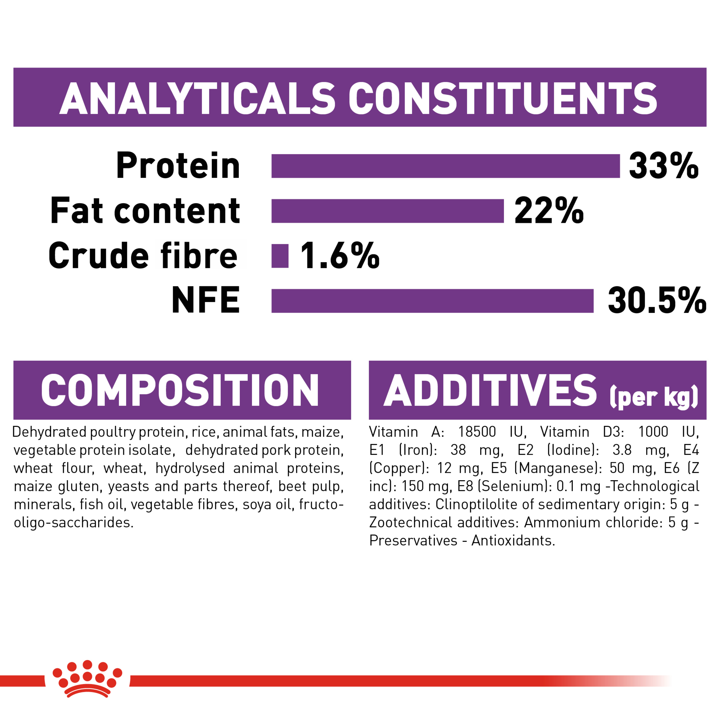 Royal Canin Sensible Dry Cat Food product detail 5