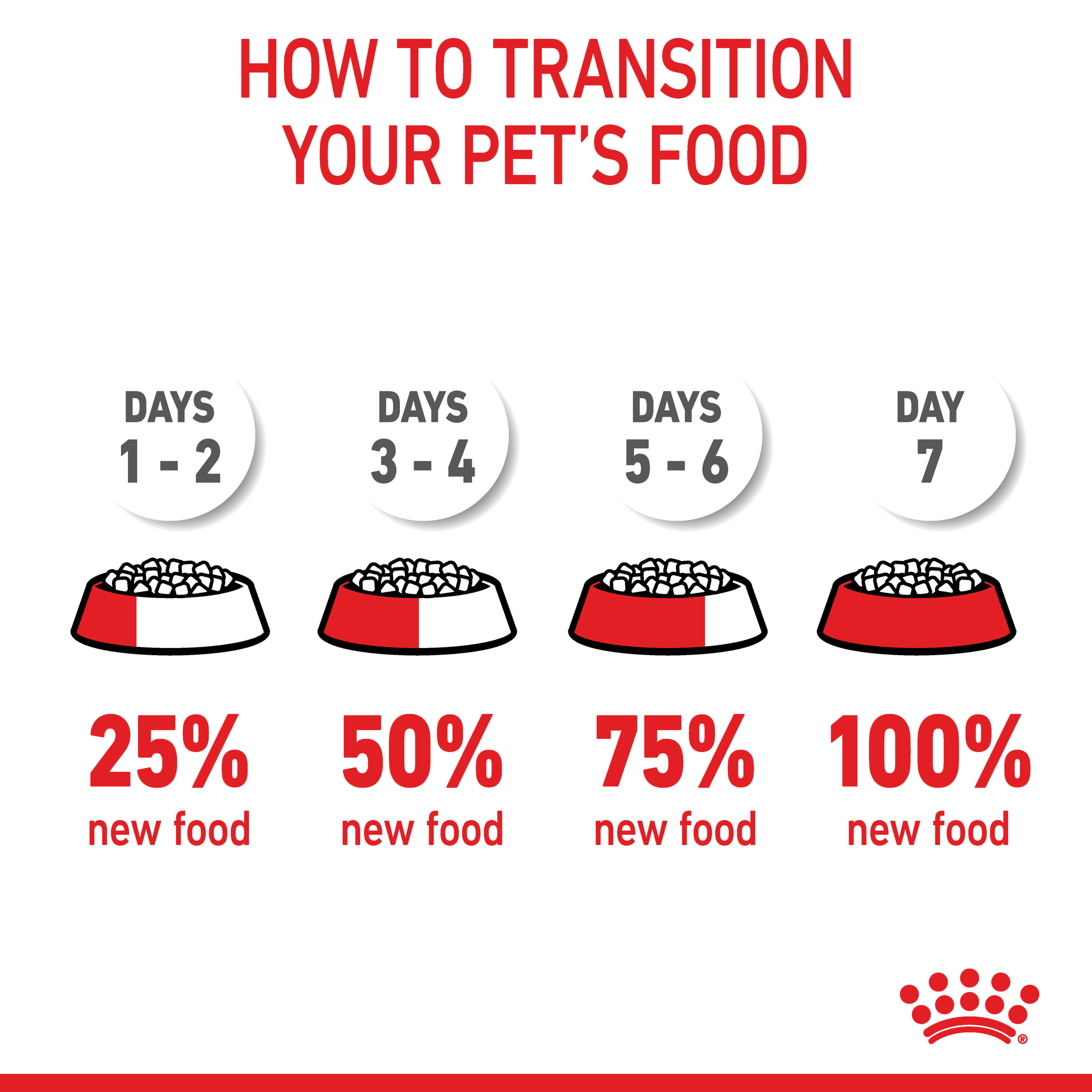 Royal Canin Mother & Babycat Dry Cat Food product detail 9
