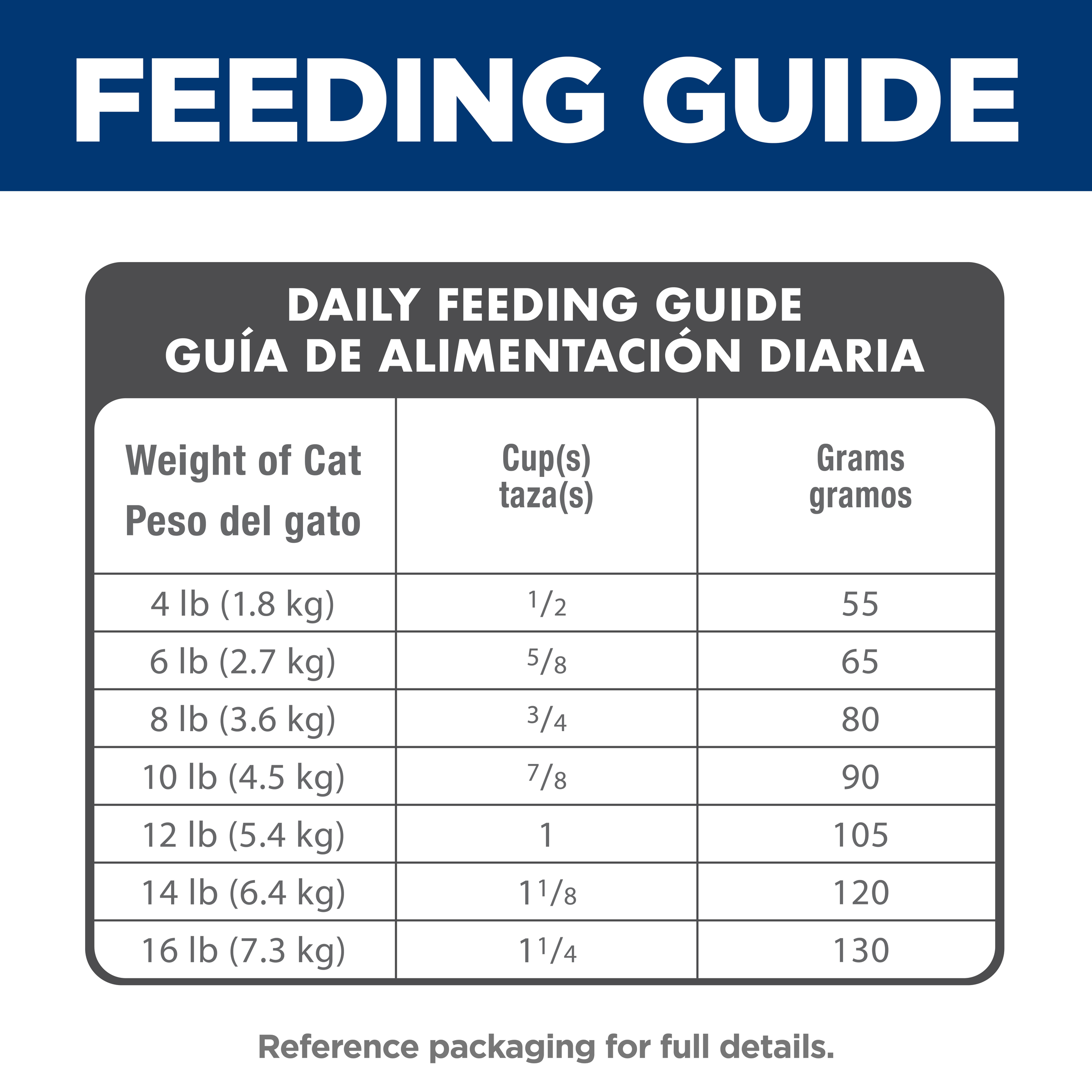 Daily feeding guide table for Hill's Adult 11+ Indoor cat food, cups and grams by cat weight