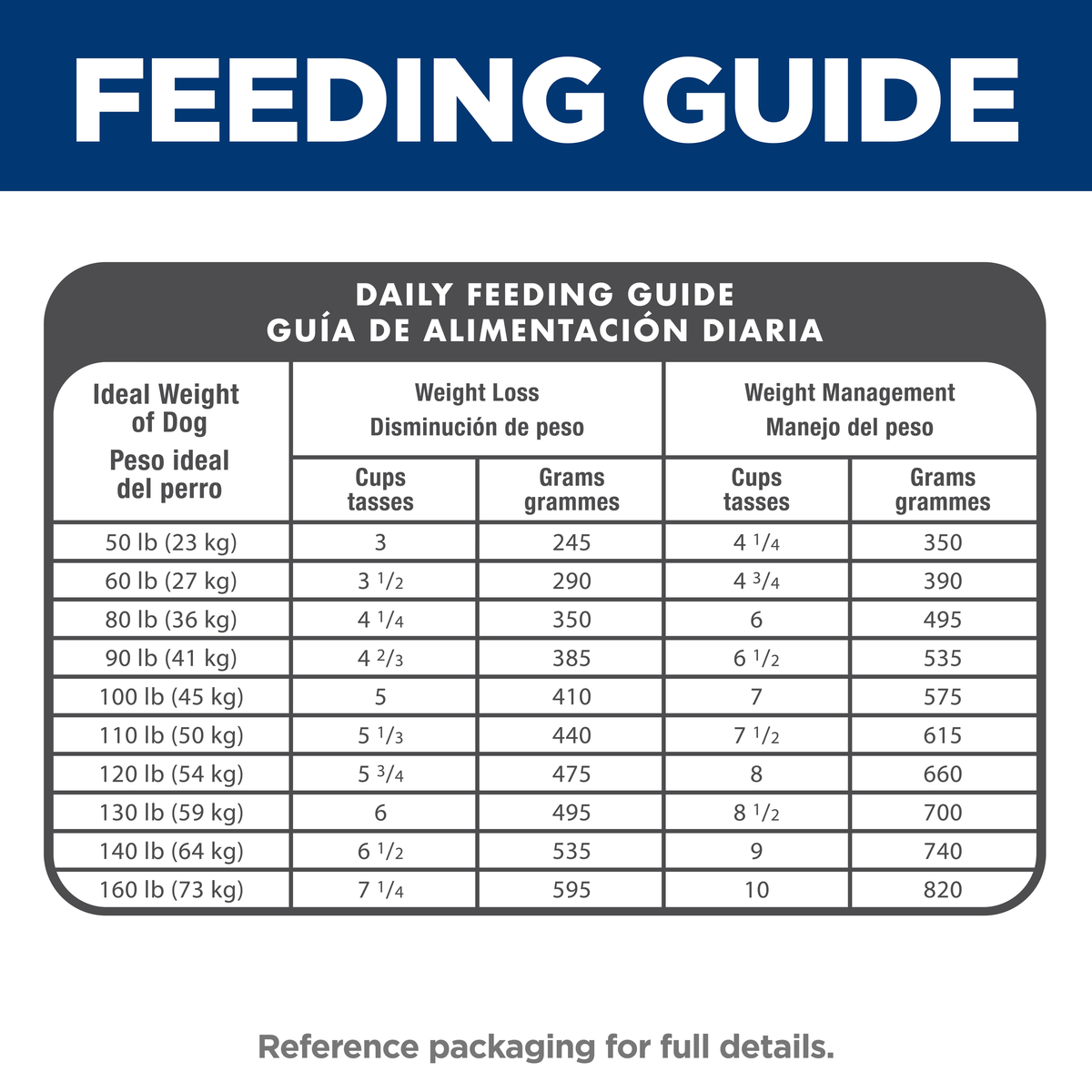 Daily feeding guide for Hill's Adult Light Large Breed, with weight loss and weight management columns