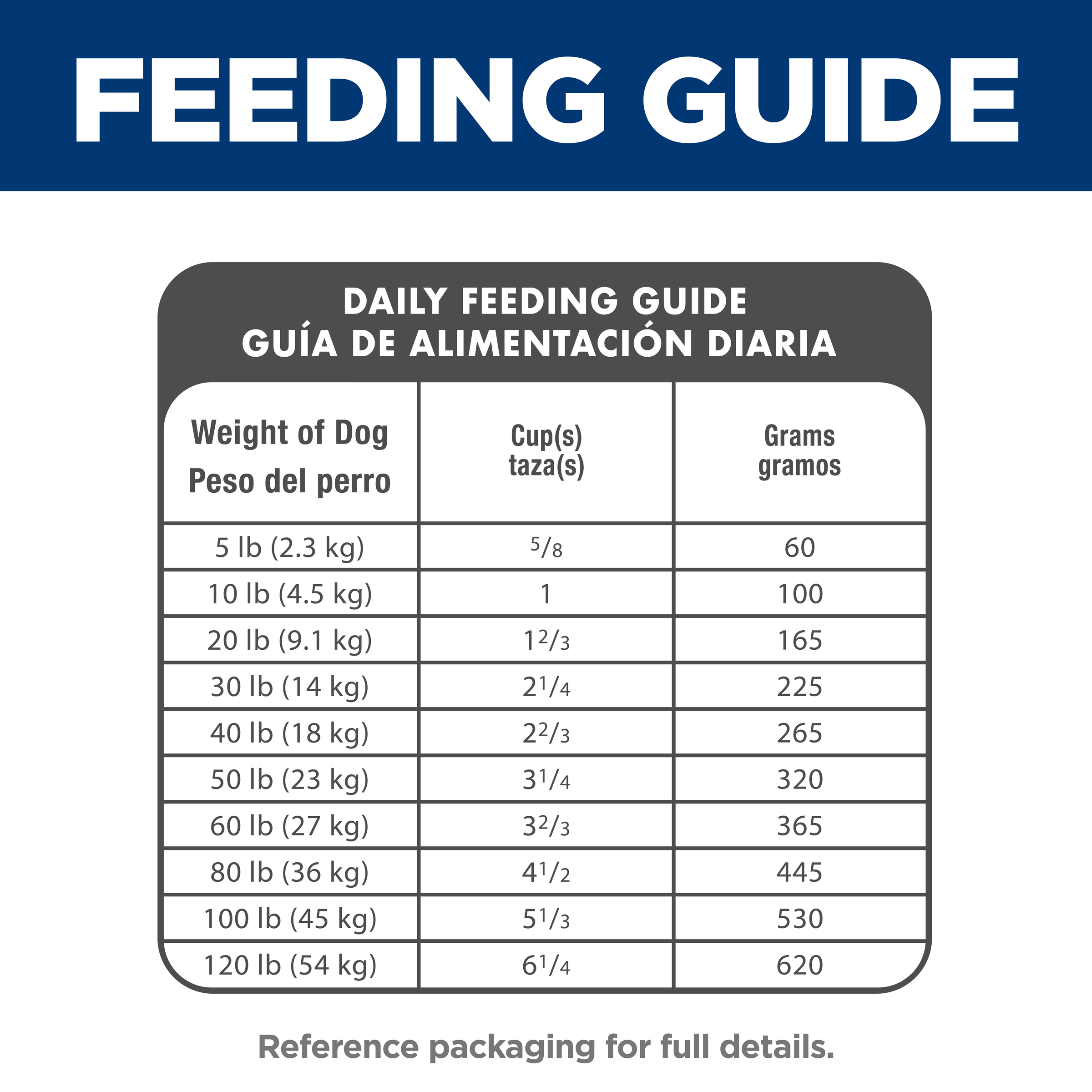 Daily feeding guide table for Hill's Science Diet Adult dry dog food, cups and grams by dog weight