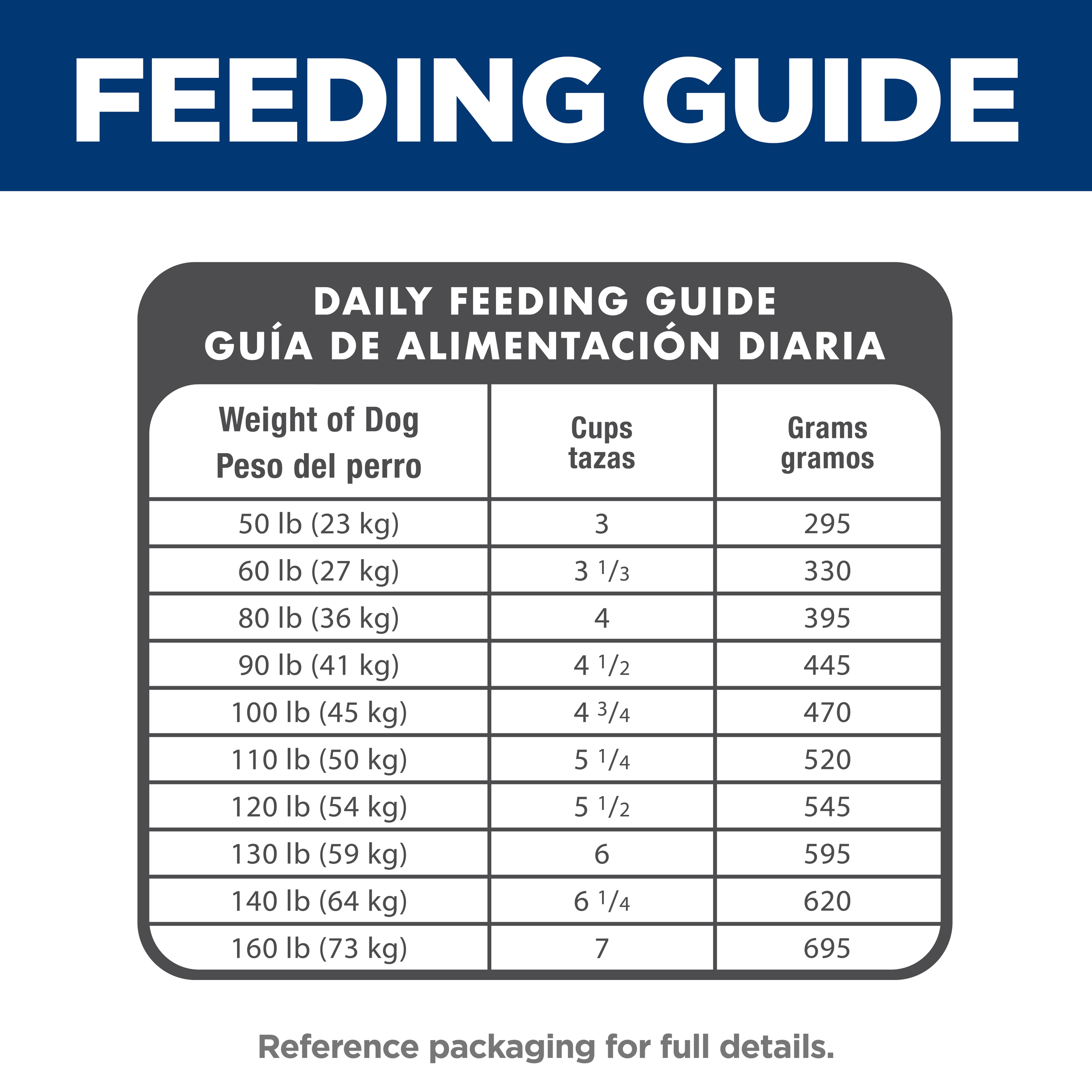 Daily feeding guide table for Hill's Adult 6+ Large Breed dog food, cups and grams by dog weight