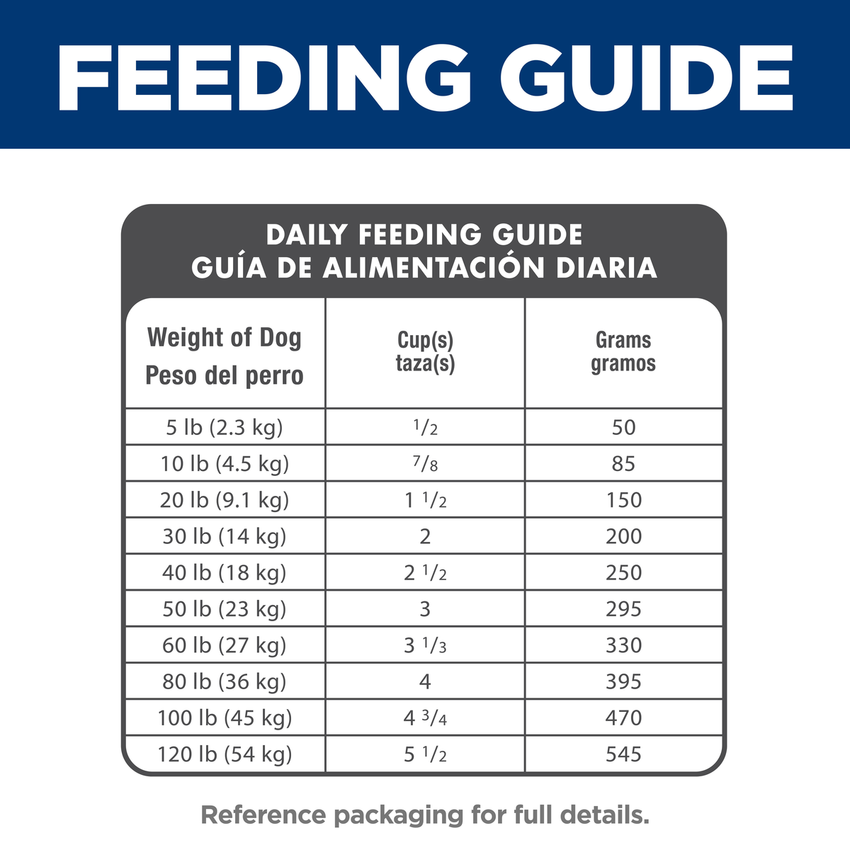 Daily feeding guide table for Hill's Science Diet Adult 7+ dry dog food, cups and grams by dog weight