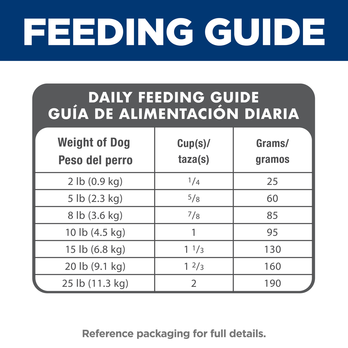 Daily feeding guide table for Hill's Adult Small & Mini dog food, cups and grams by dog weight