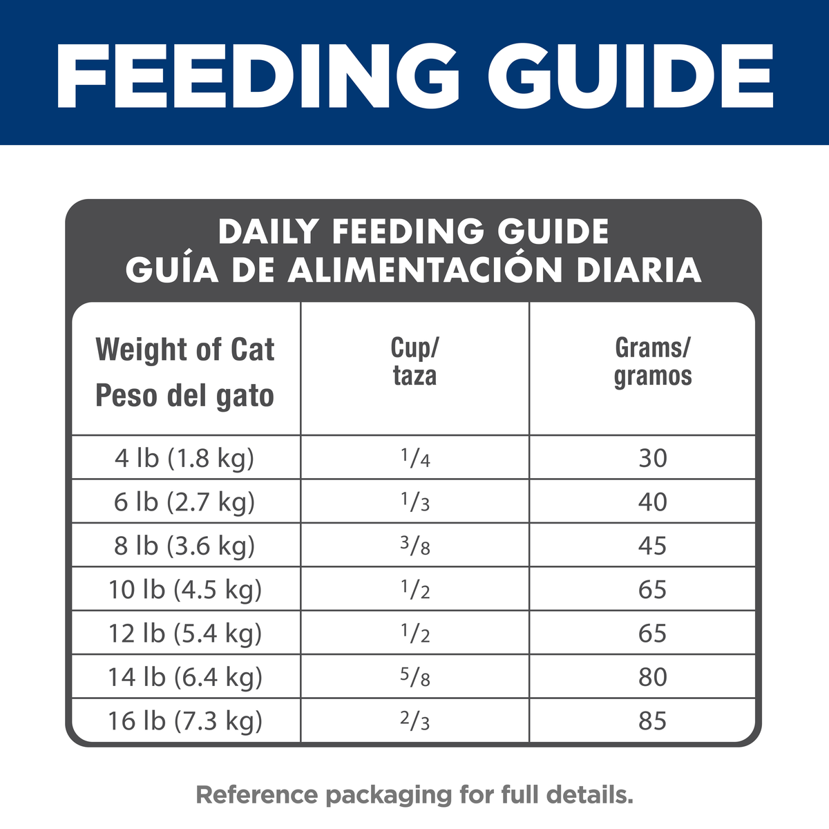 Daily feeding guide table for Hill's Science Diet Adult 7+ cat food, cups and grams by cat weight