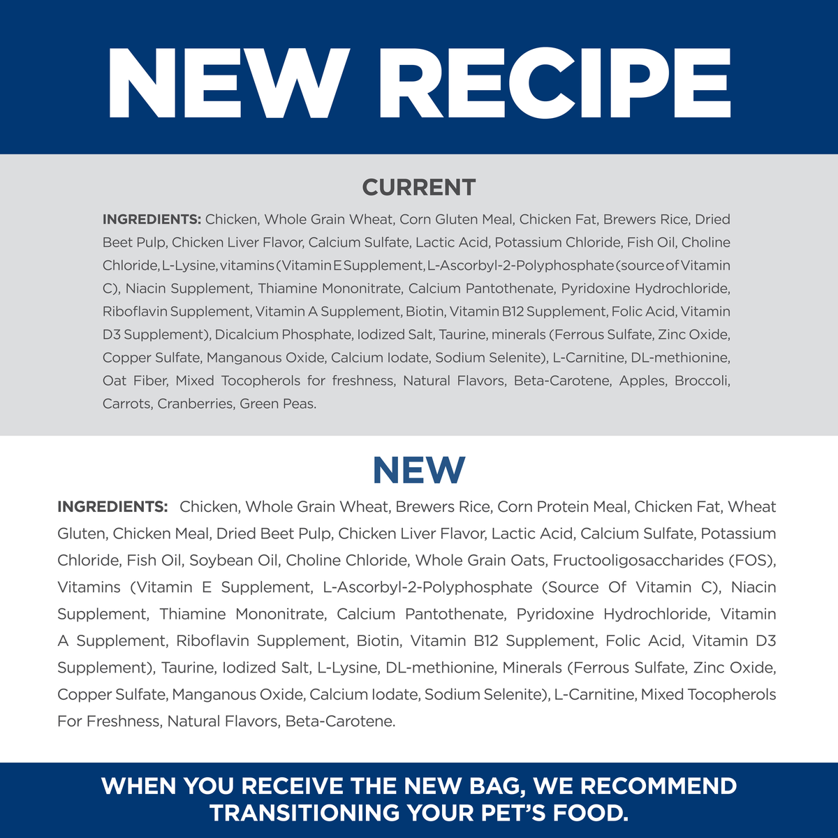 New recipe: current and new ingredient lists for Hill's Science Diet Adult 7+ dry cat food compared