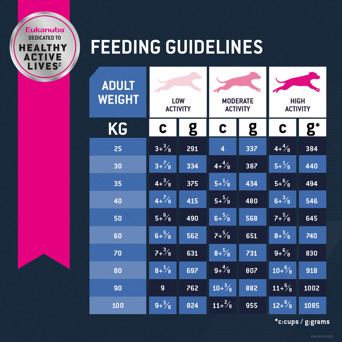 Eukanuba Senior Large Breed feeding guidelines table by dog weight and activity level