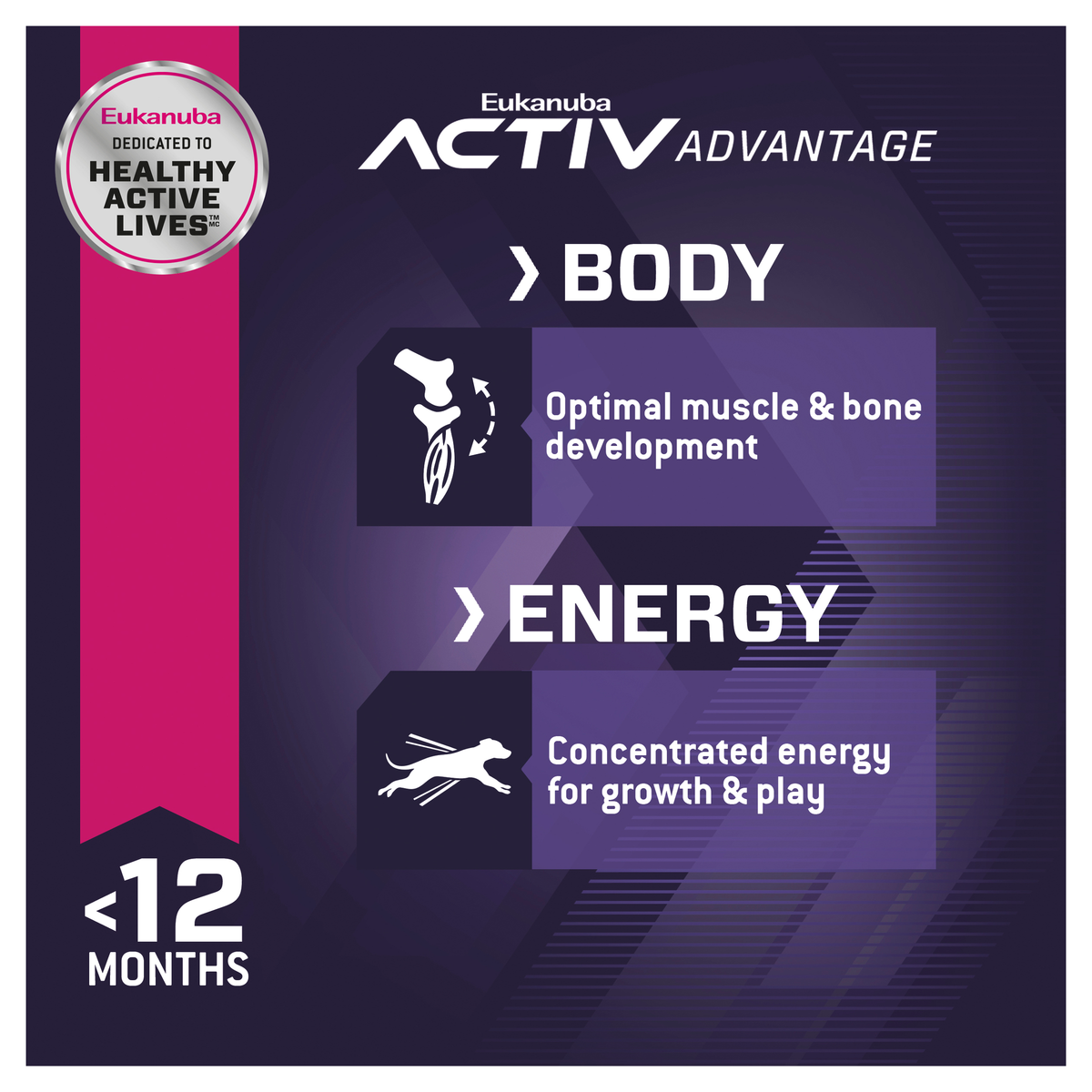 Eukanuba Activ Advantage Body and Energy panels for puppies under 12 months