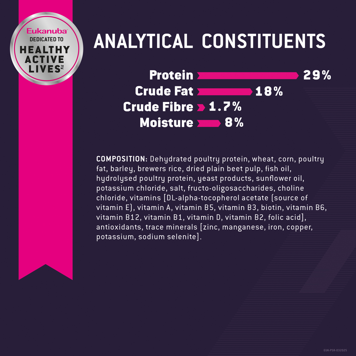 Analytical constituents and ingredients panel for Eukanuba Puppy Medium Breed, 29% protein